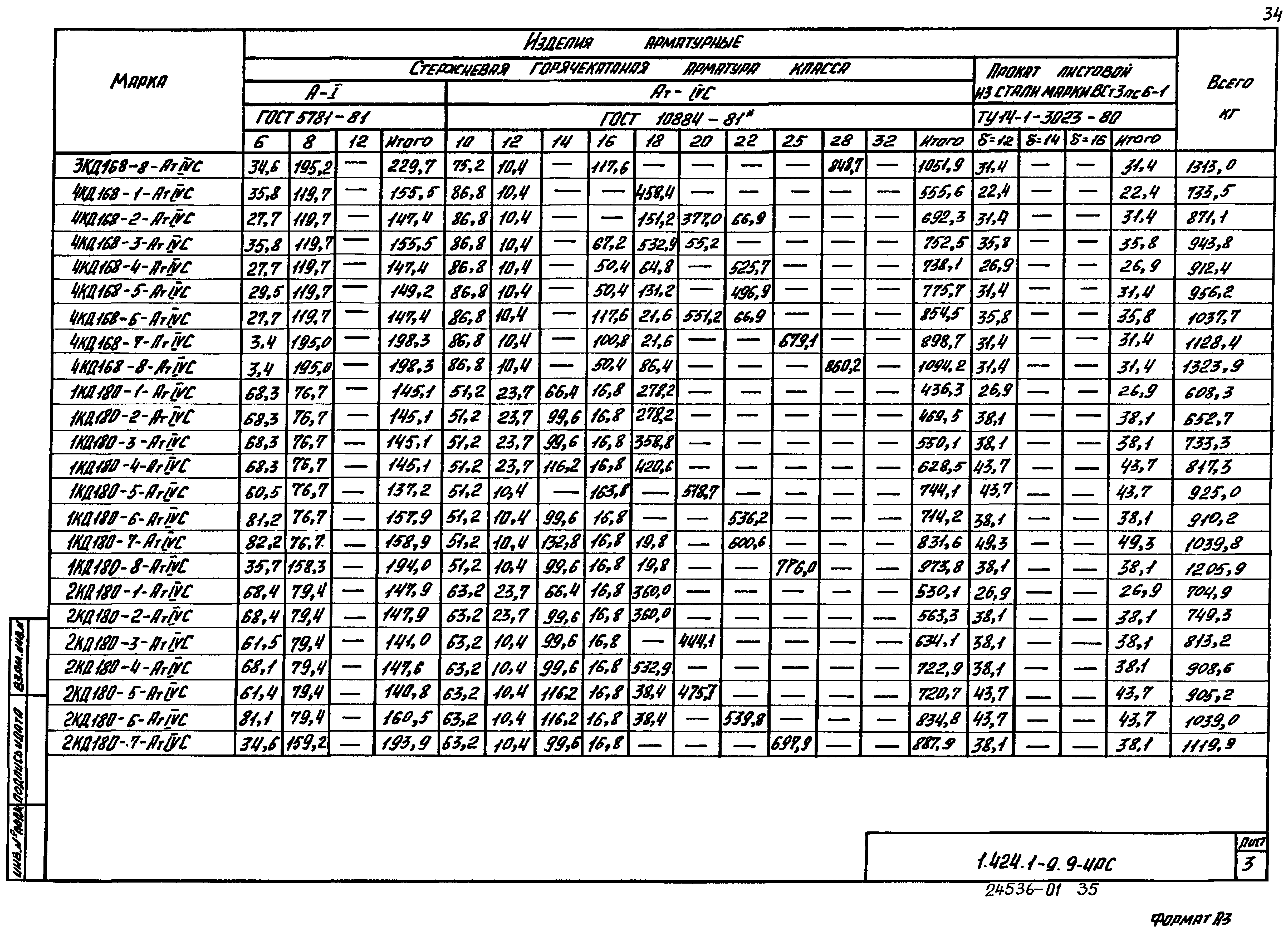 Серия 1.424.1-9