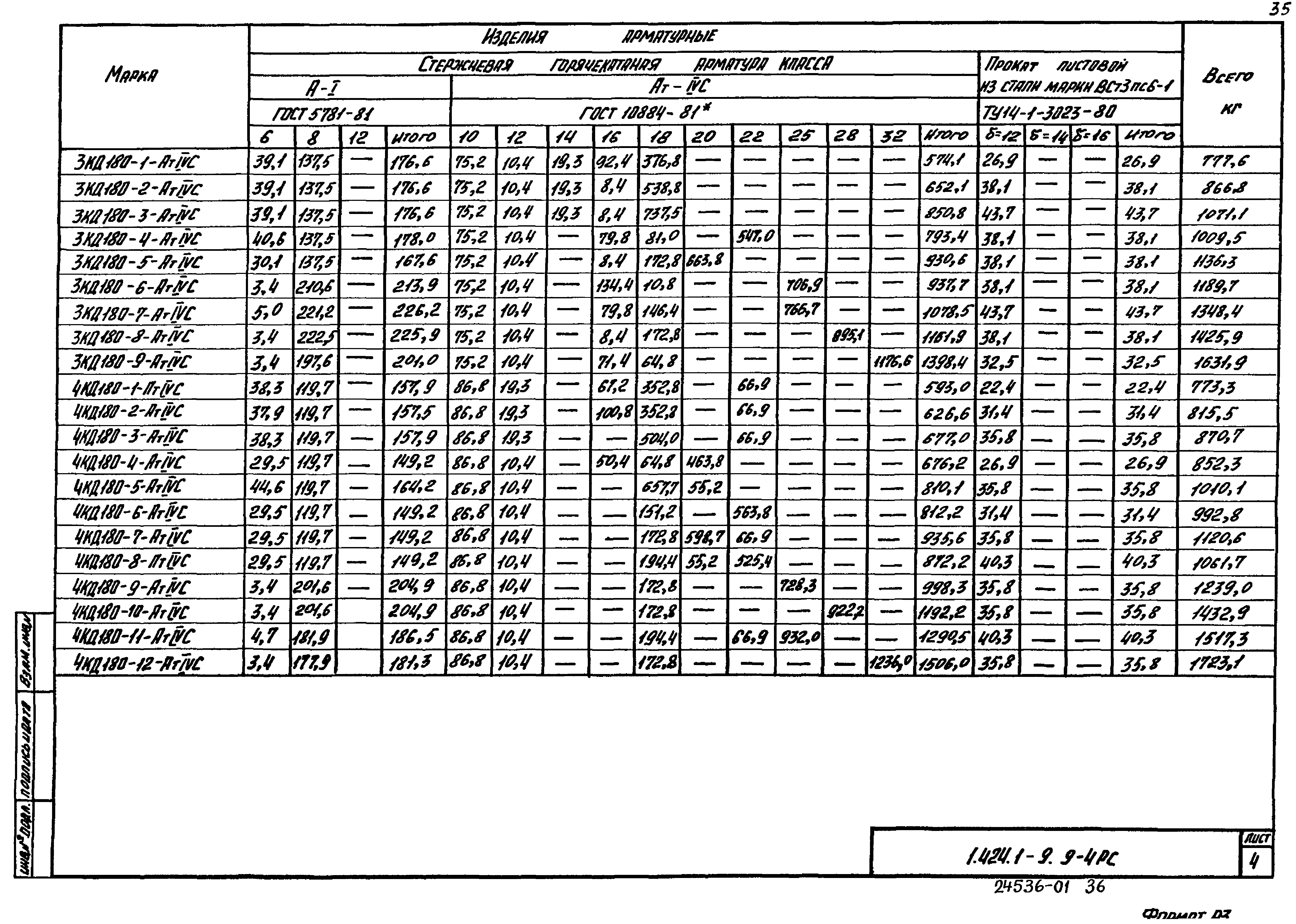 Серия 1.424.1-9