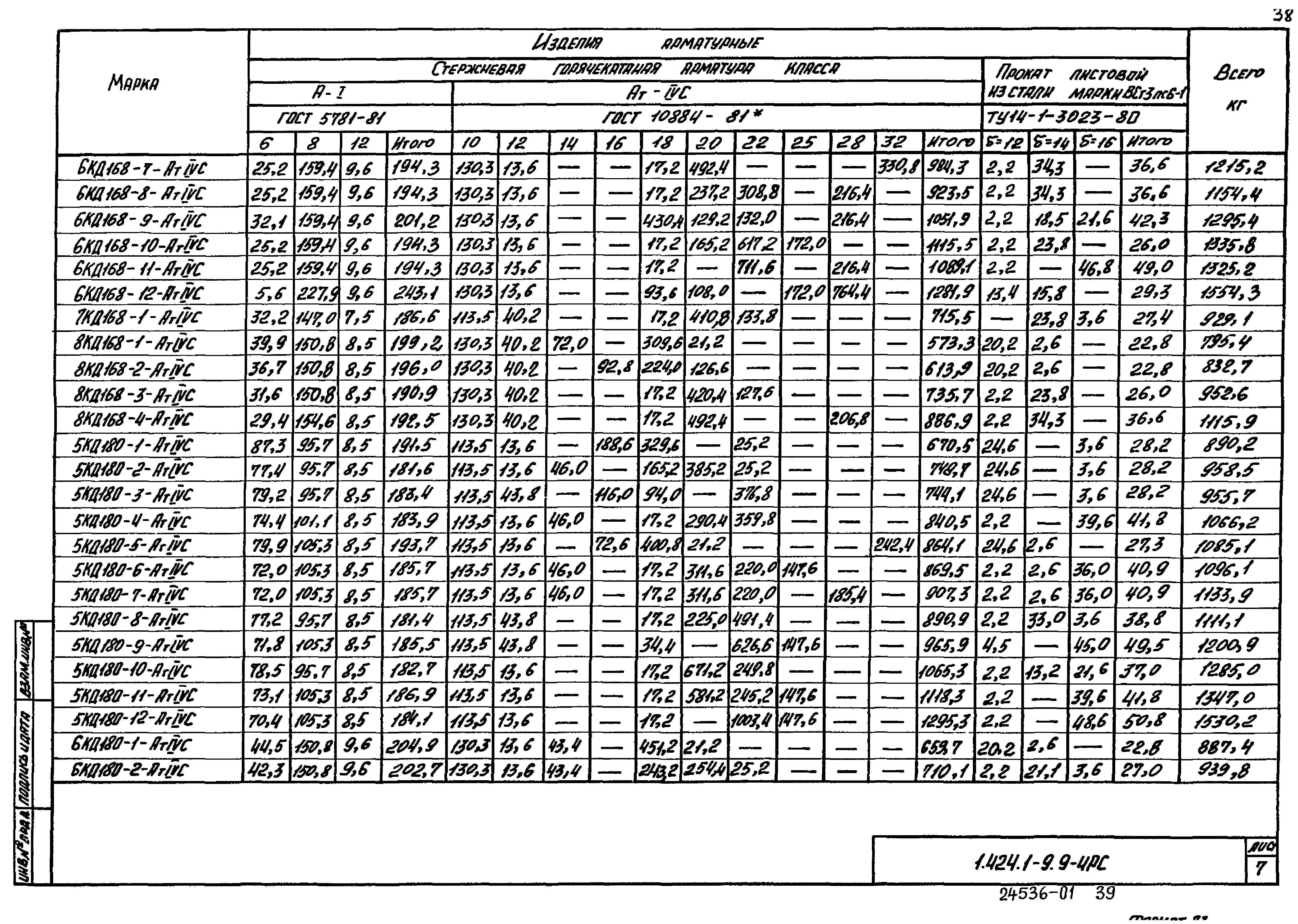 Серия 1.424.1-9