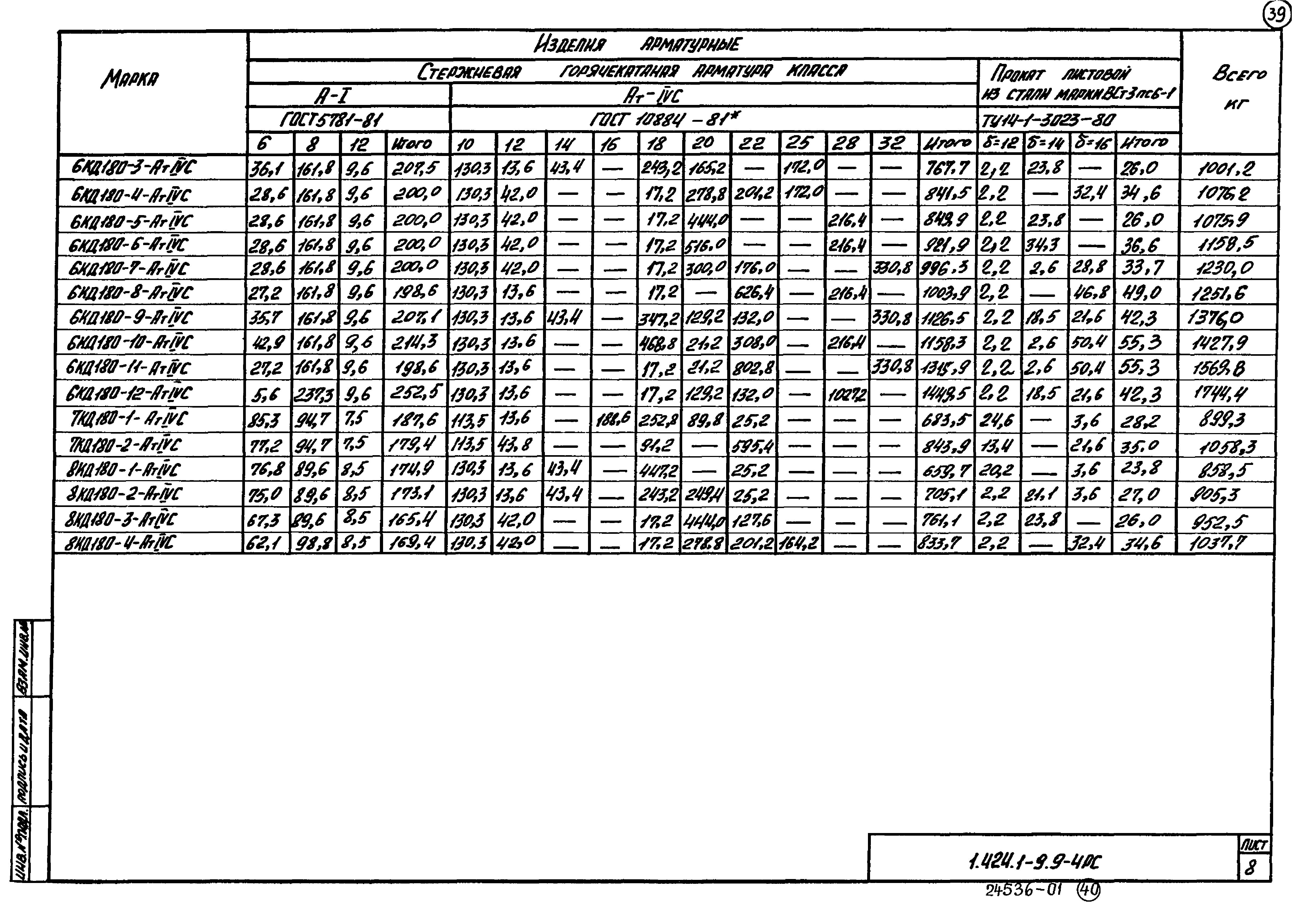 Серия 1.424.1-9