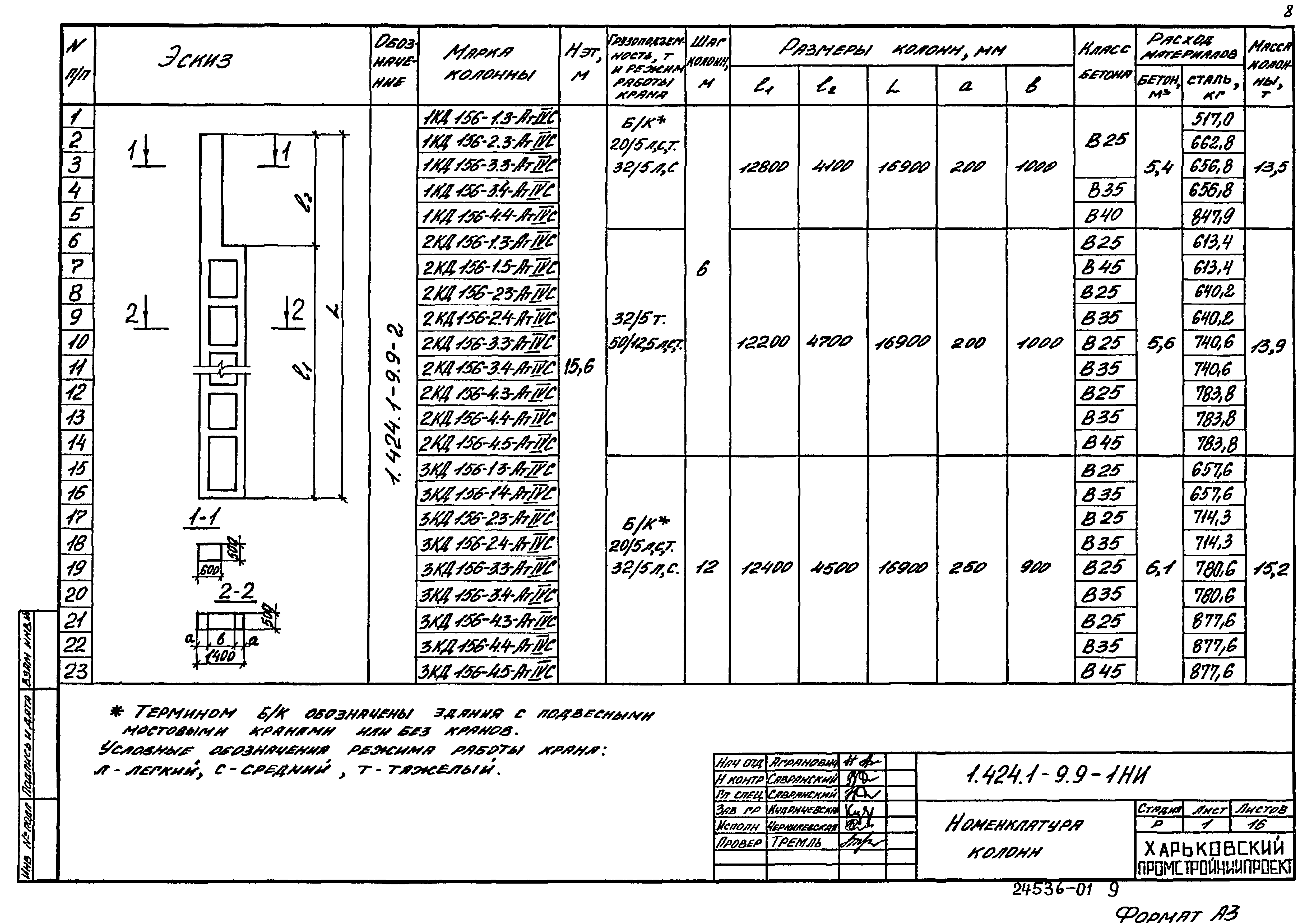 Серия 1.424.1-9