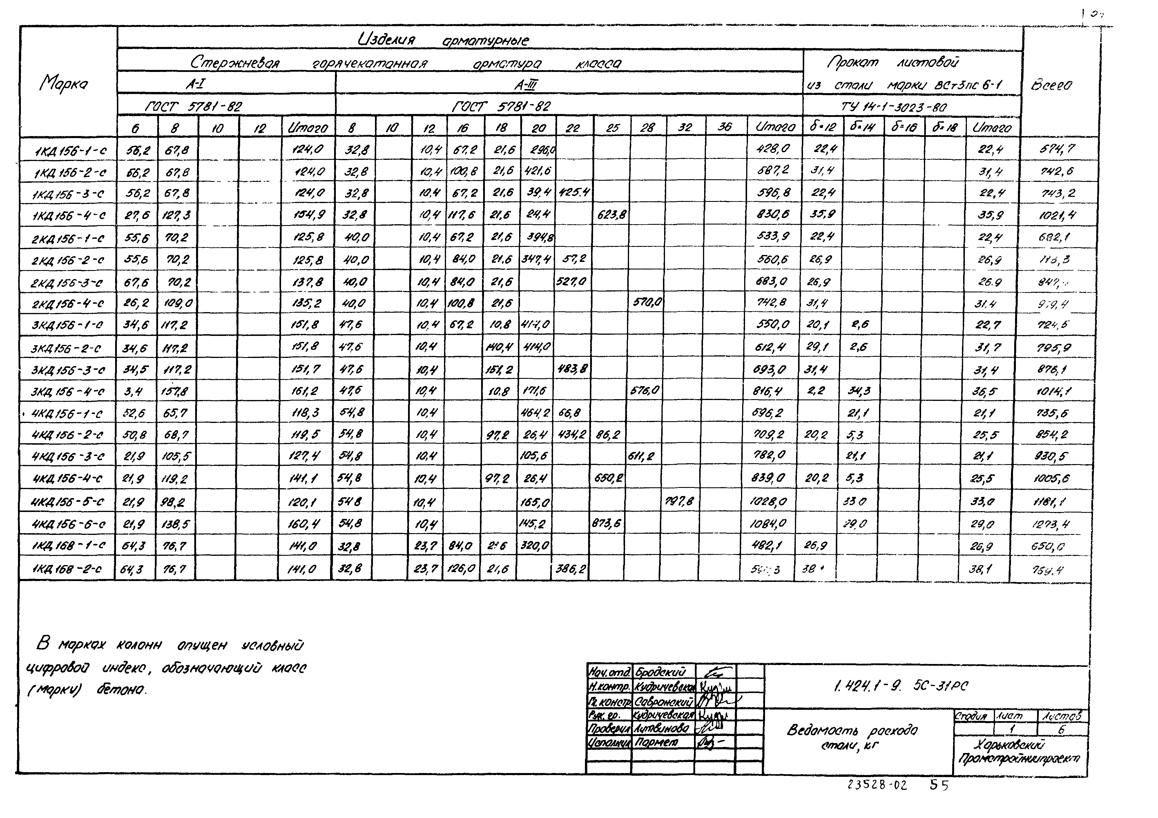 Серия 1.424.1-9