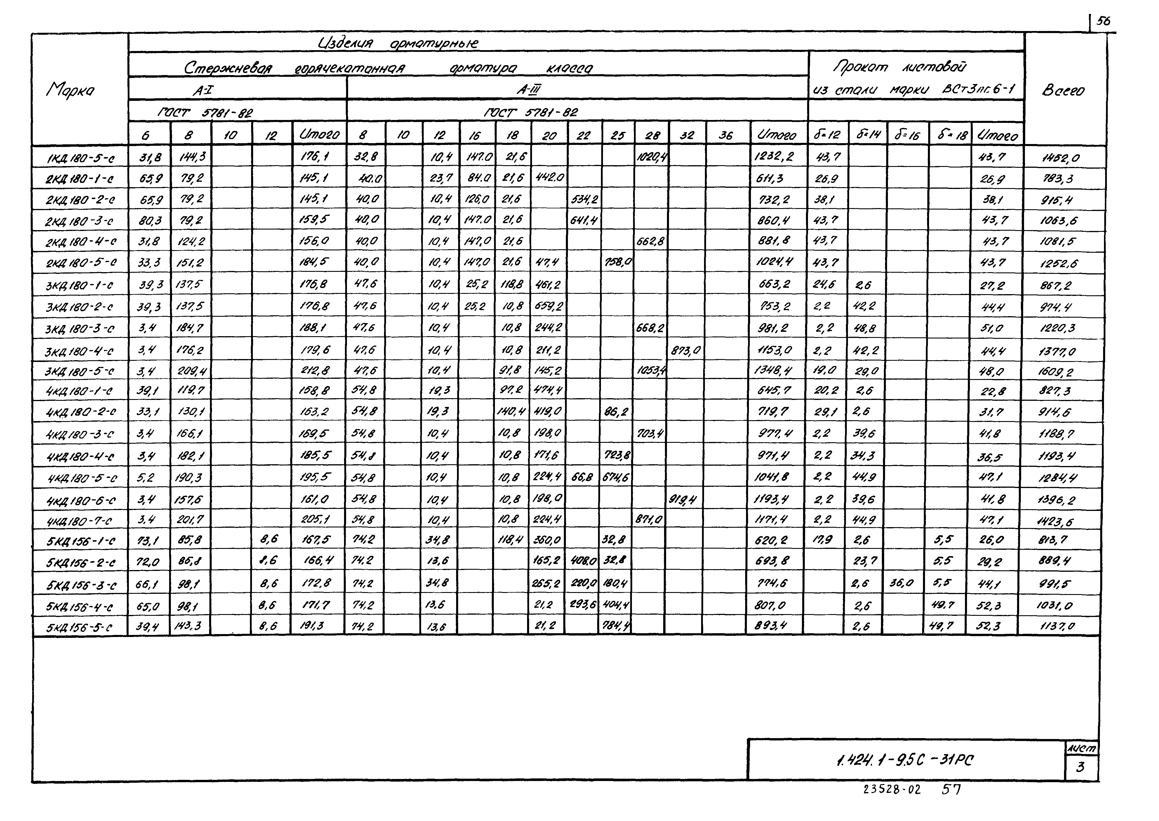 Серия 1.424.1-9