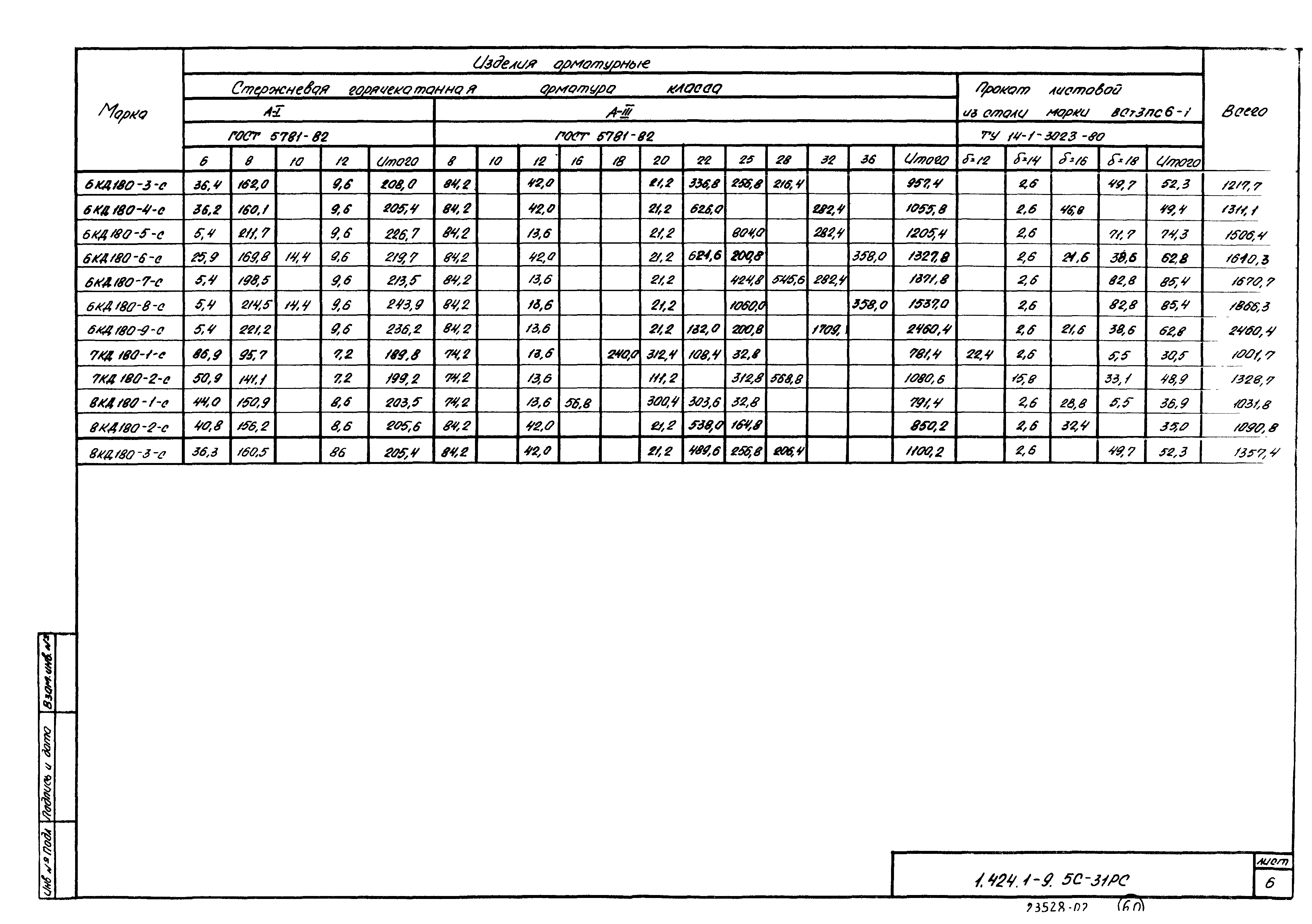 Серия 1.424.1-9