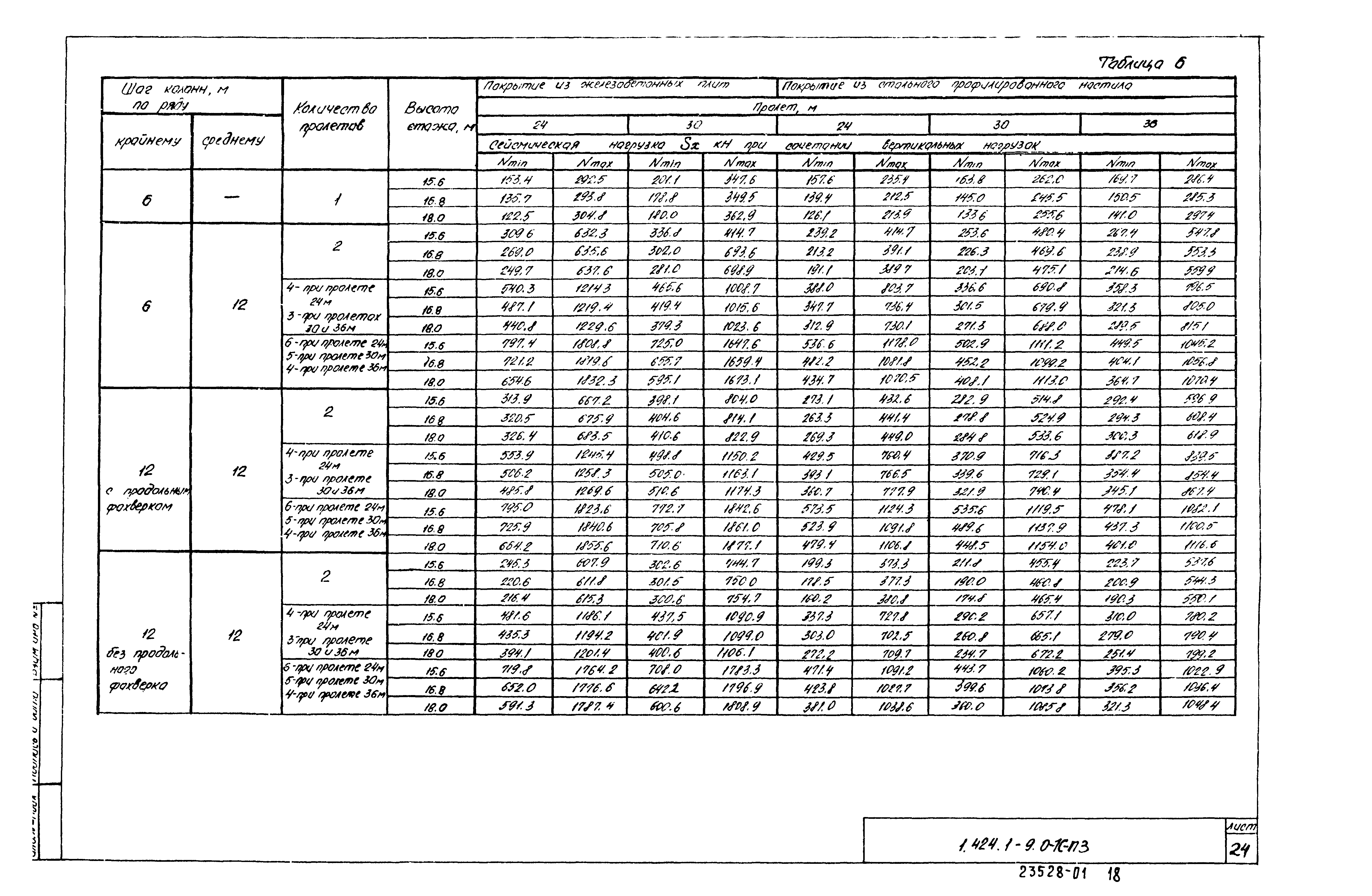 Серия 1.424.1-9