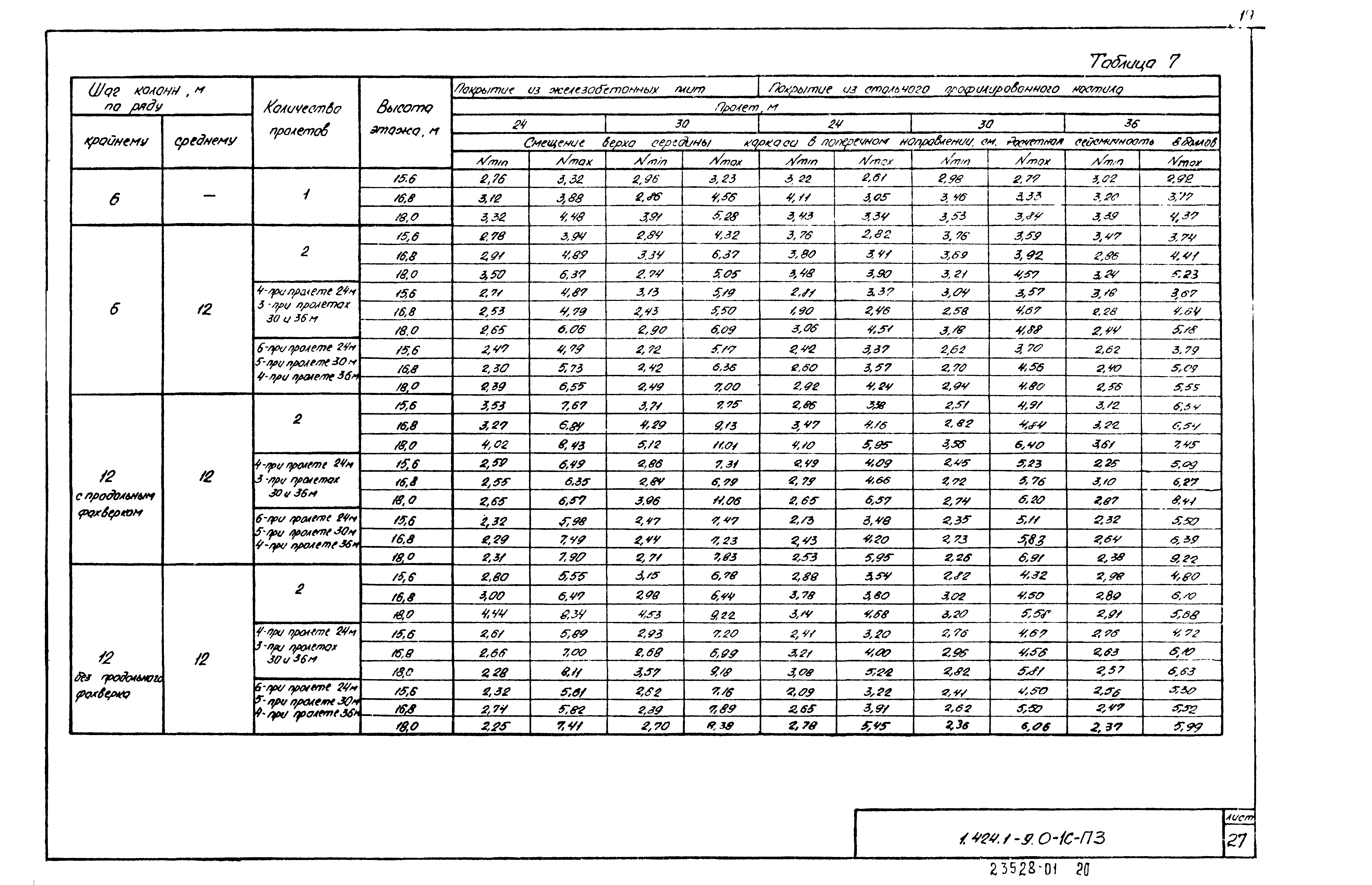 Серия 1.424.1-9