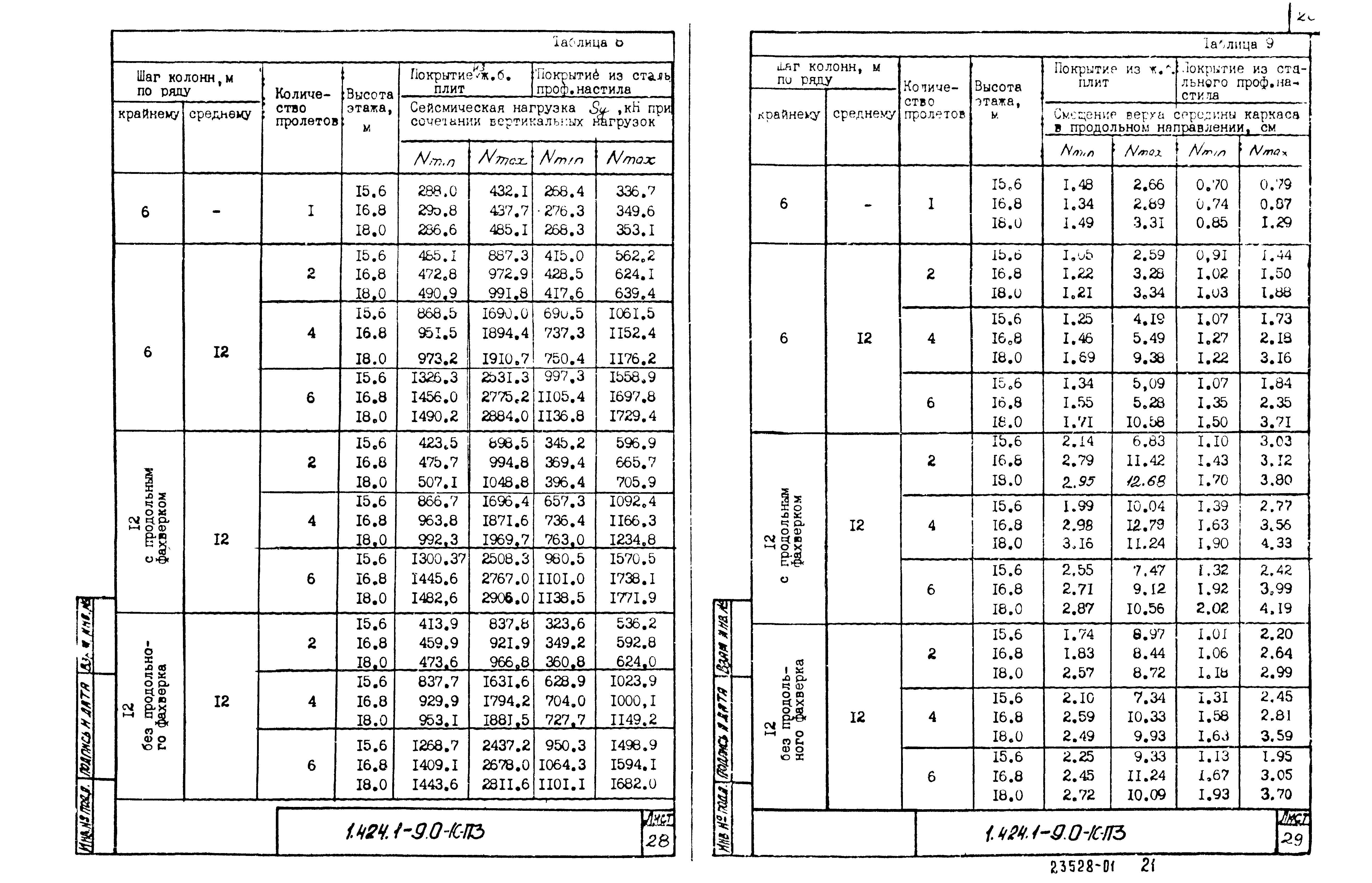 Серия 1.424.1-9