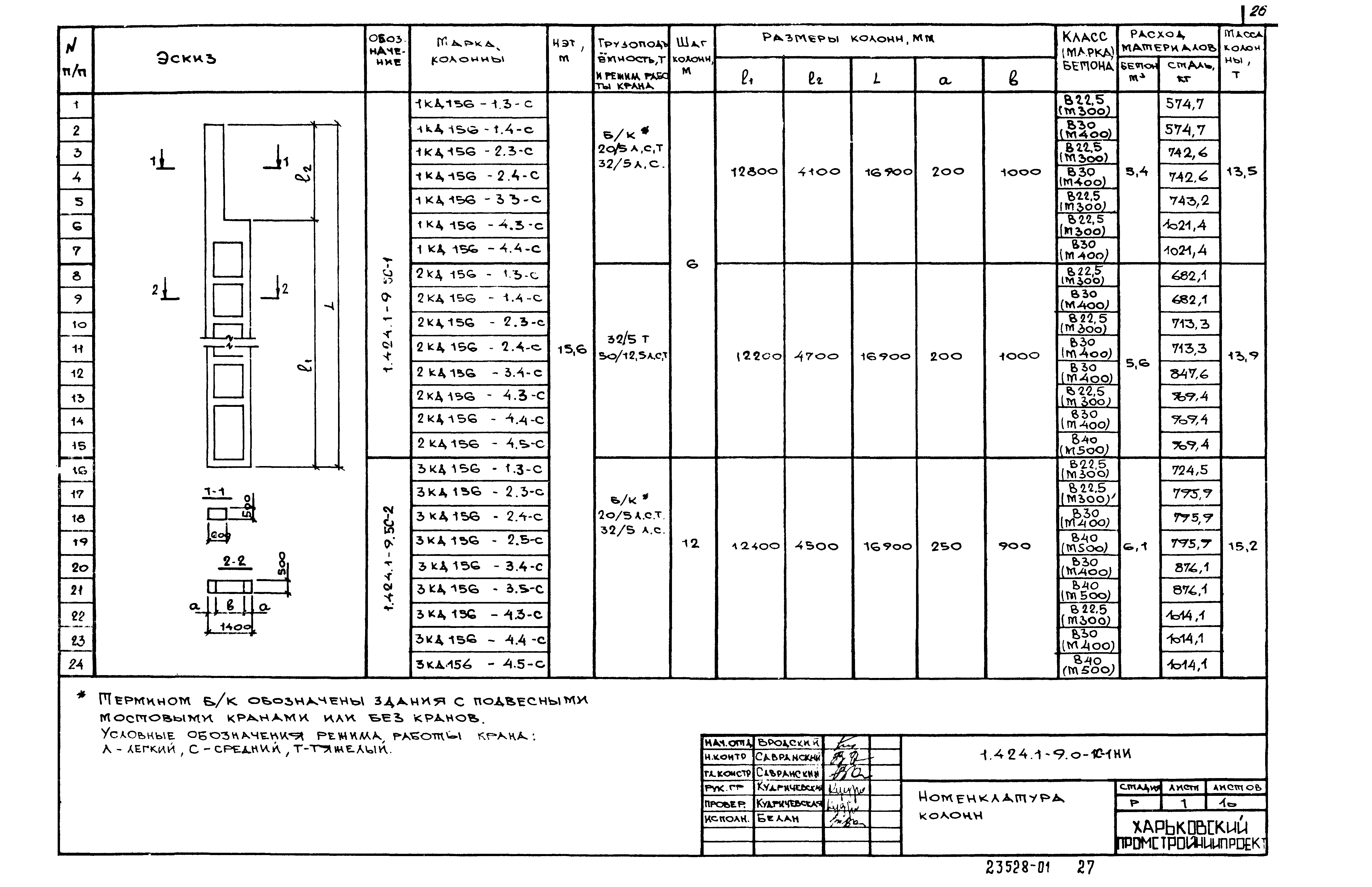 Серия 1.424.1-9