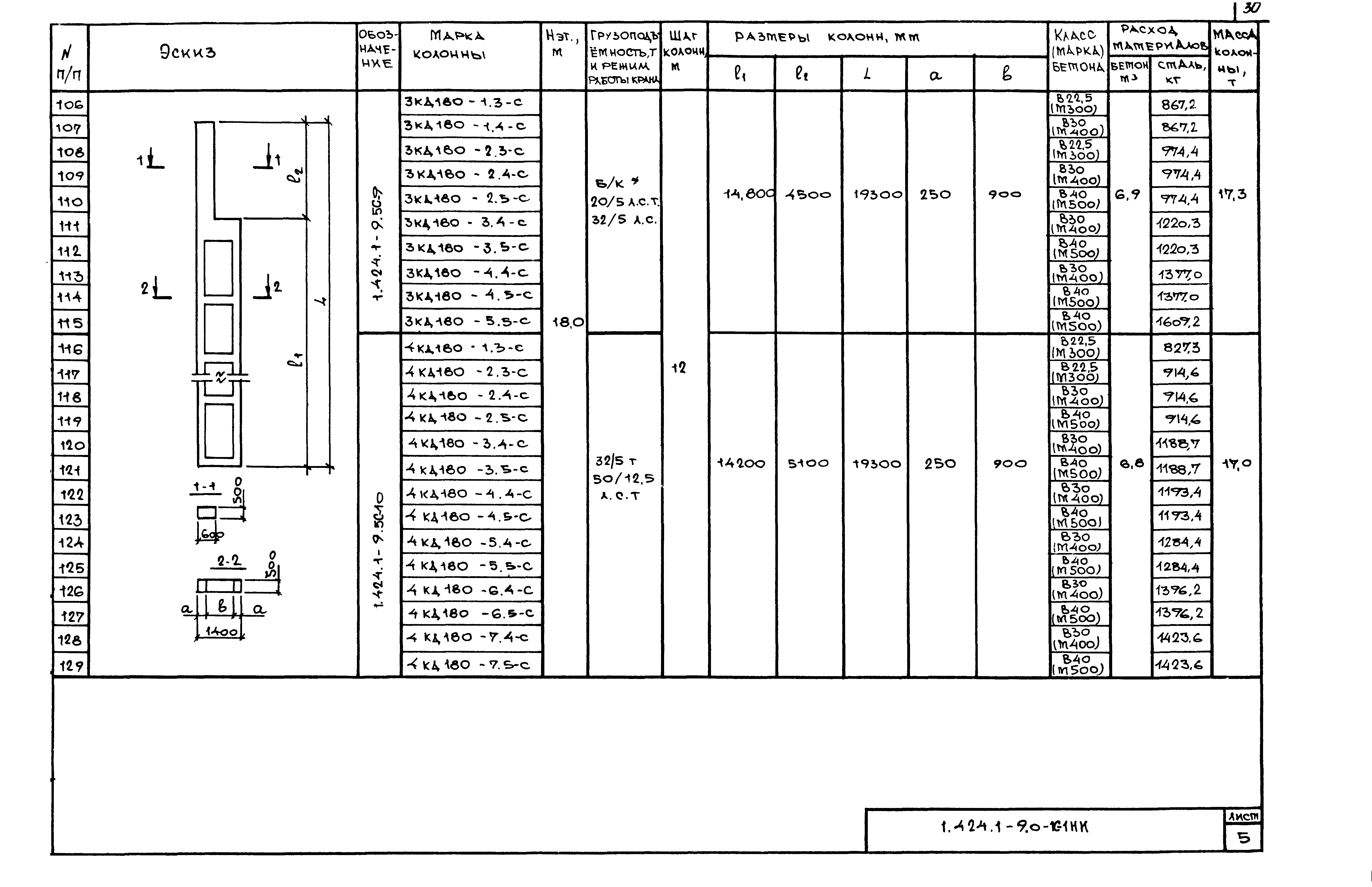 Серия 1.424.1-9