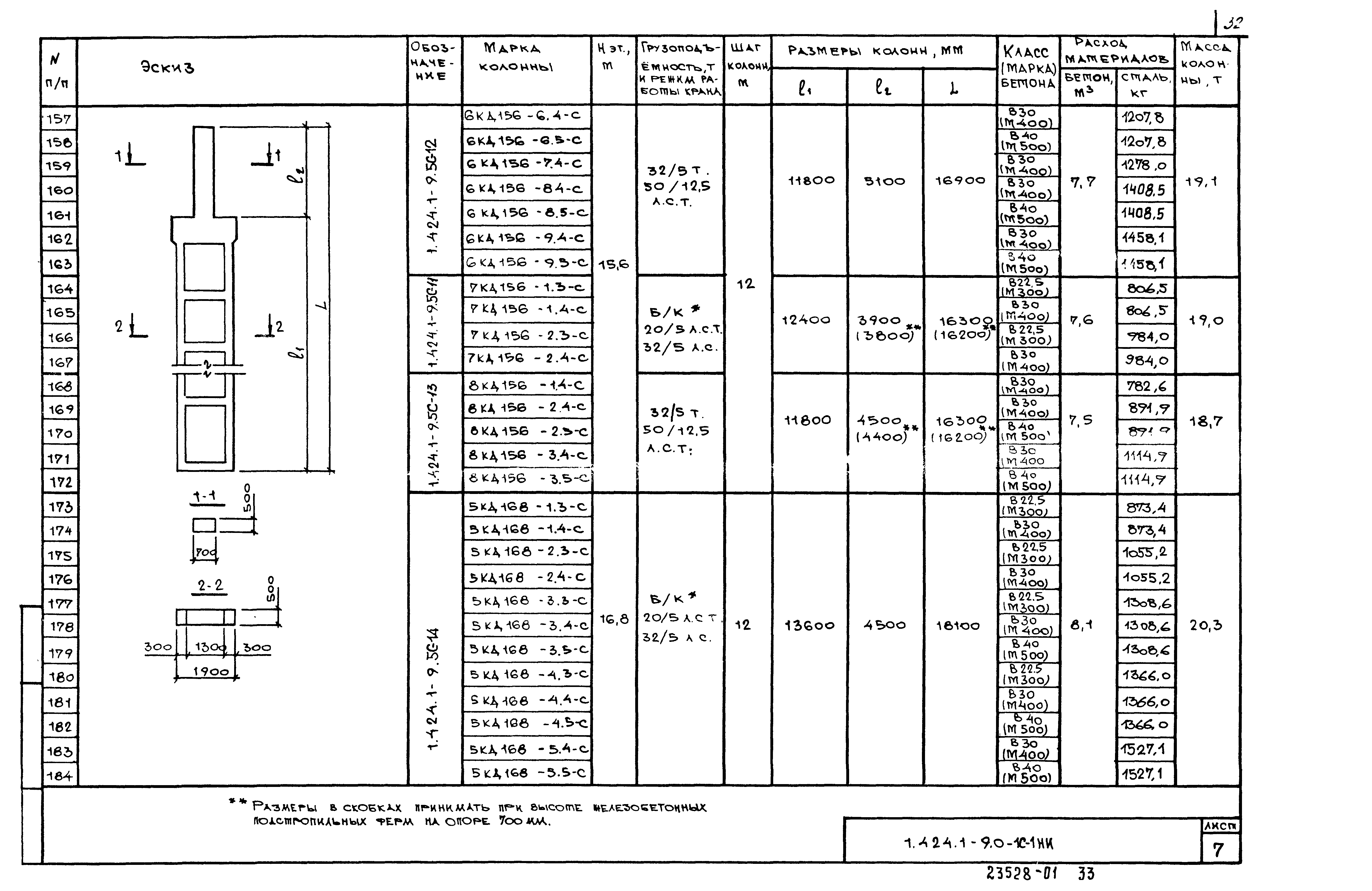 Серия 1.424.1-9