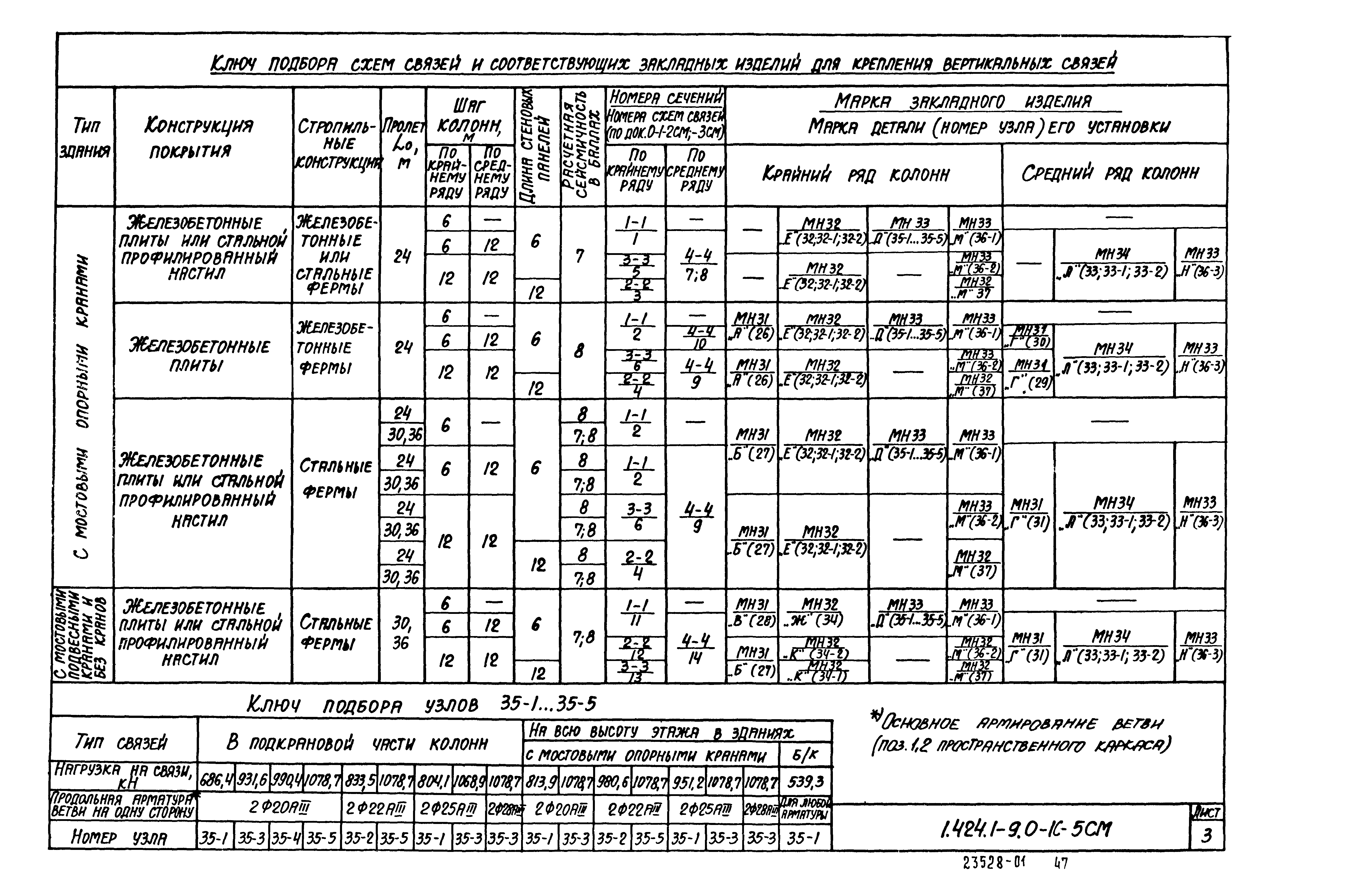 Серия 1.424.1-9