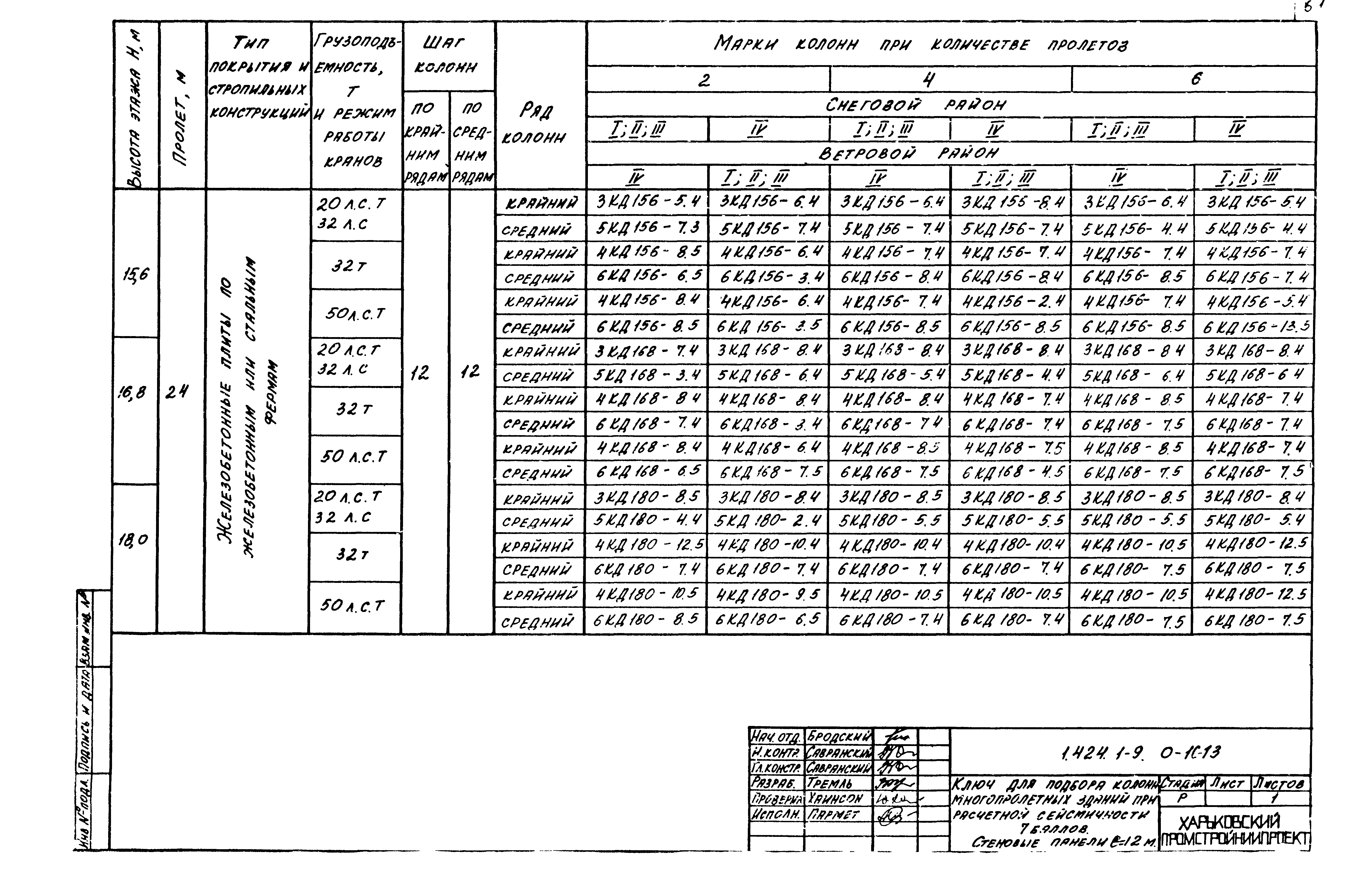 Серия 1.424.1-9