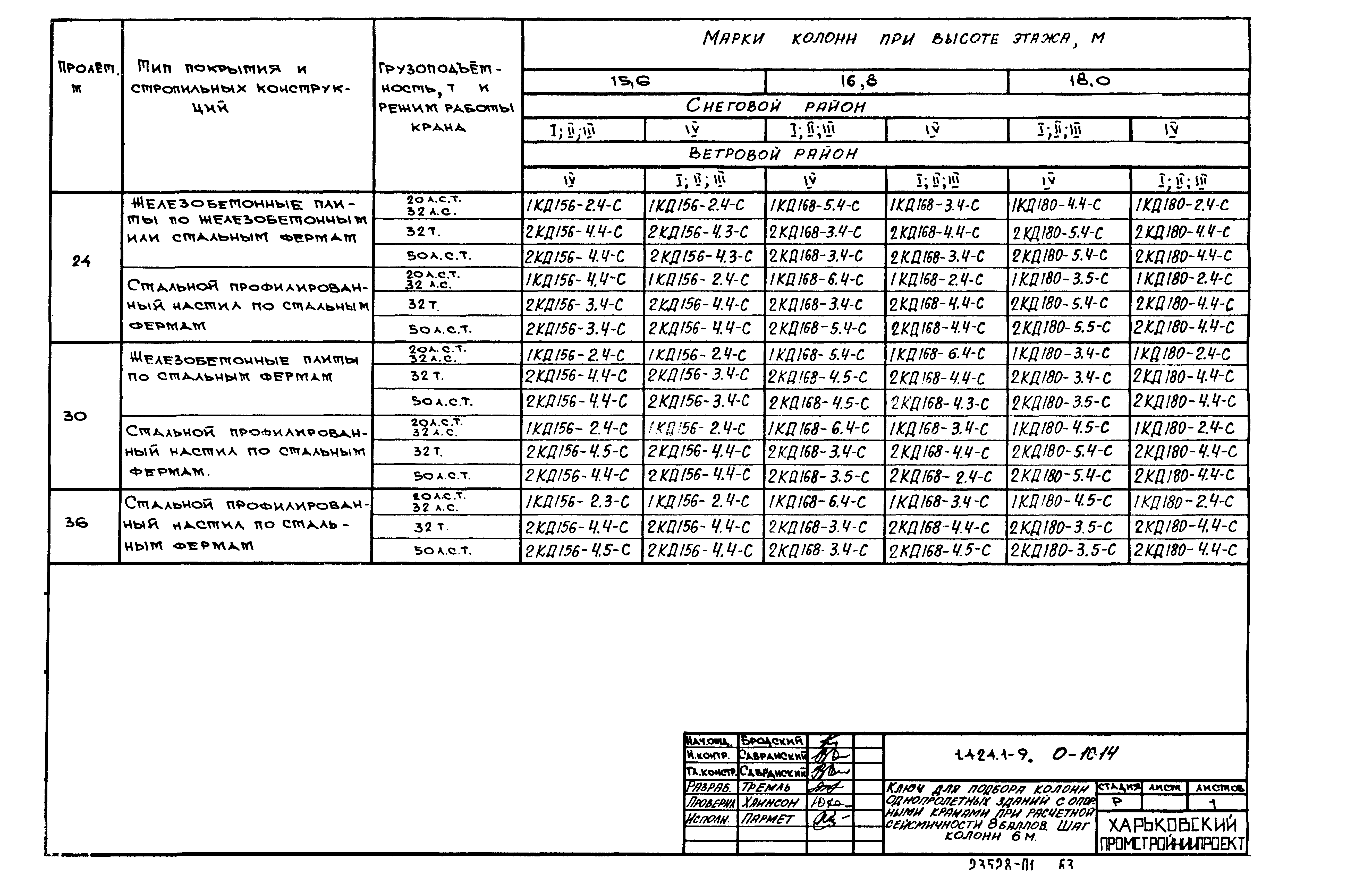 Серия 1.424.1-9