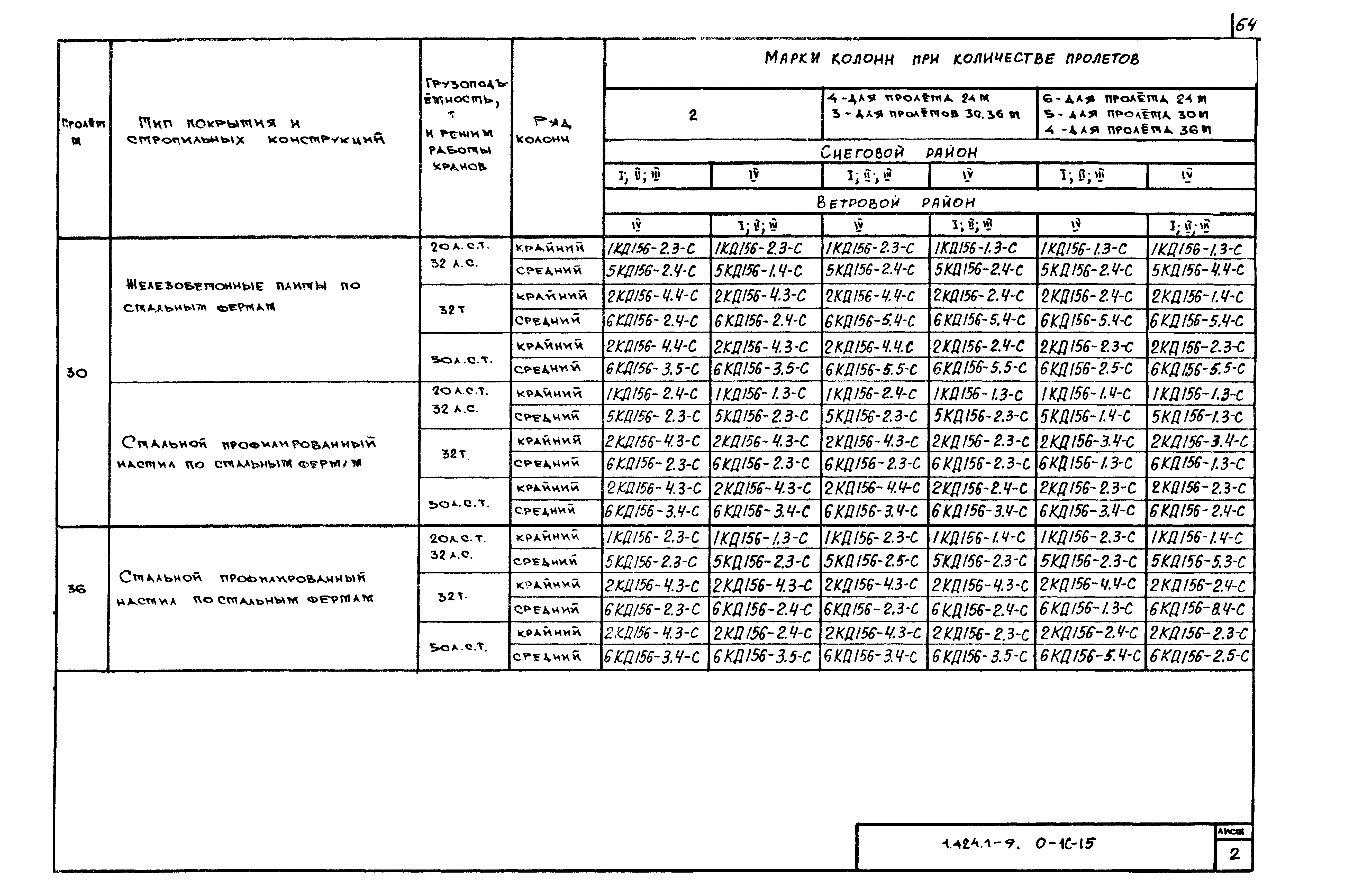 Серия 1.424.1-9