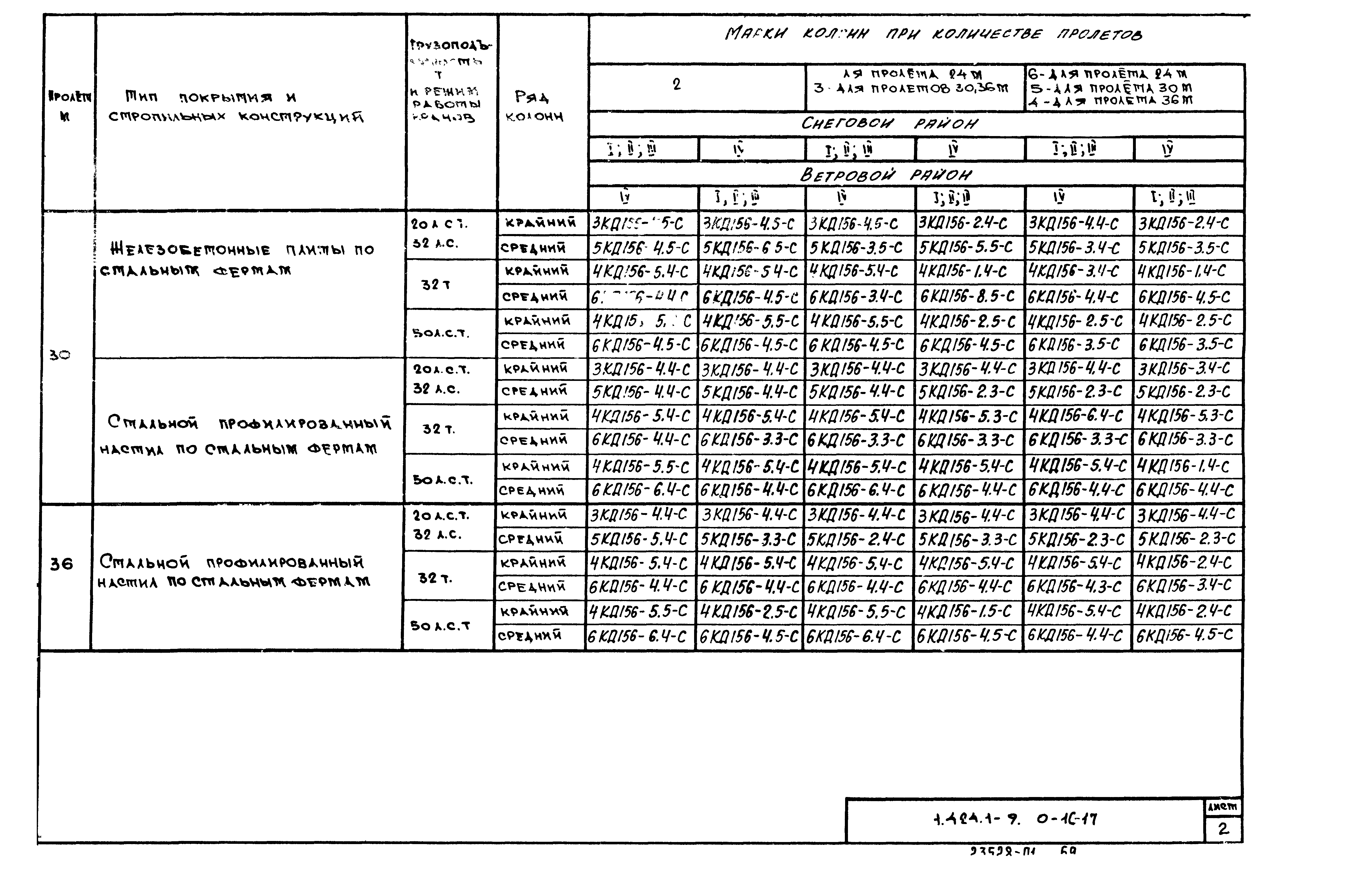 Серия 1.424.1-9