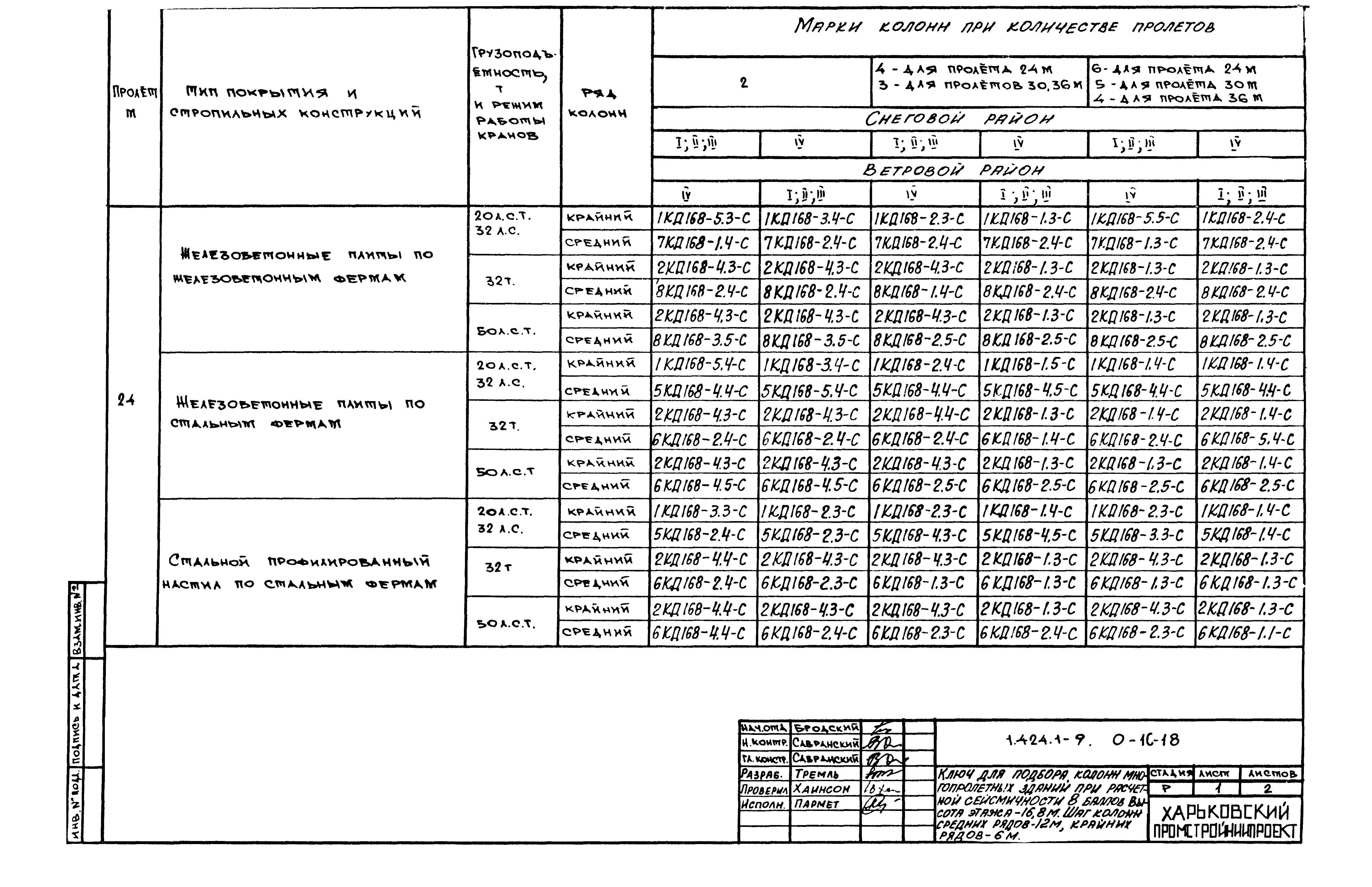 Серия 1.424.1-9