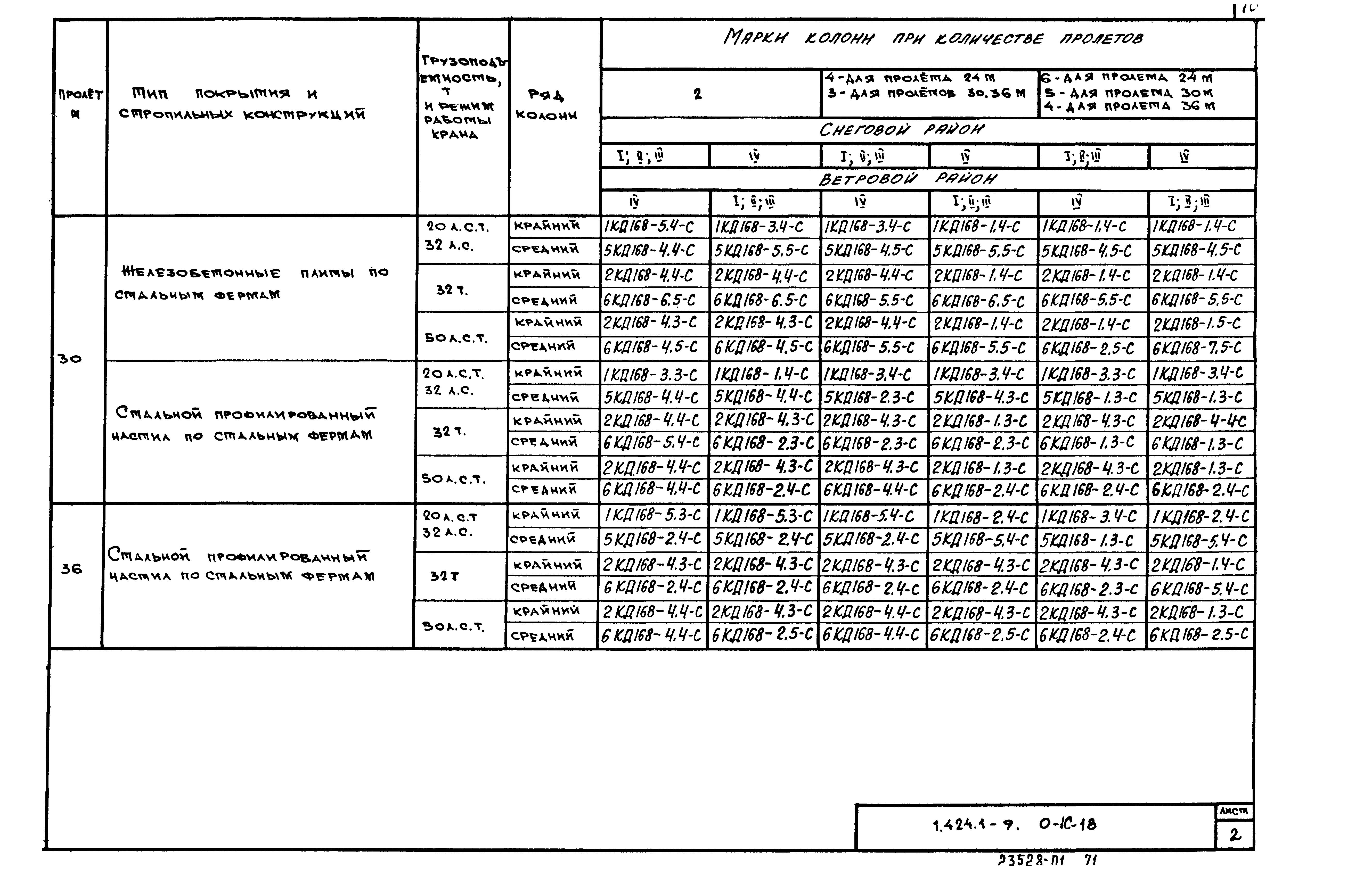 Серия 1.424.1-9