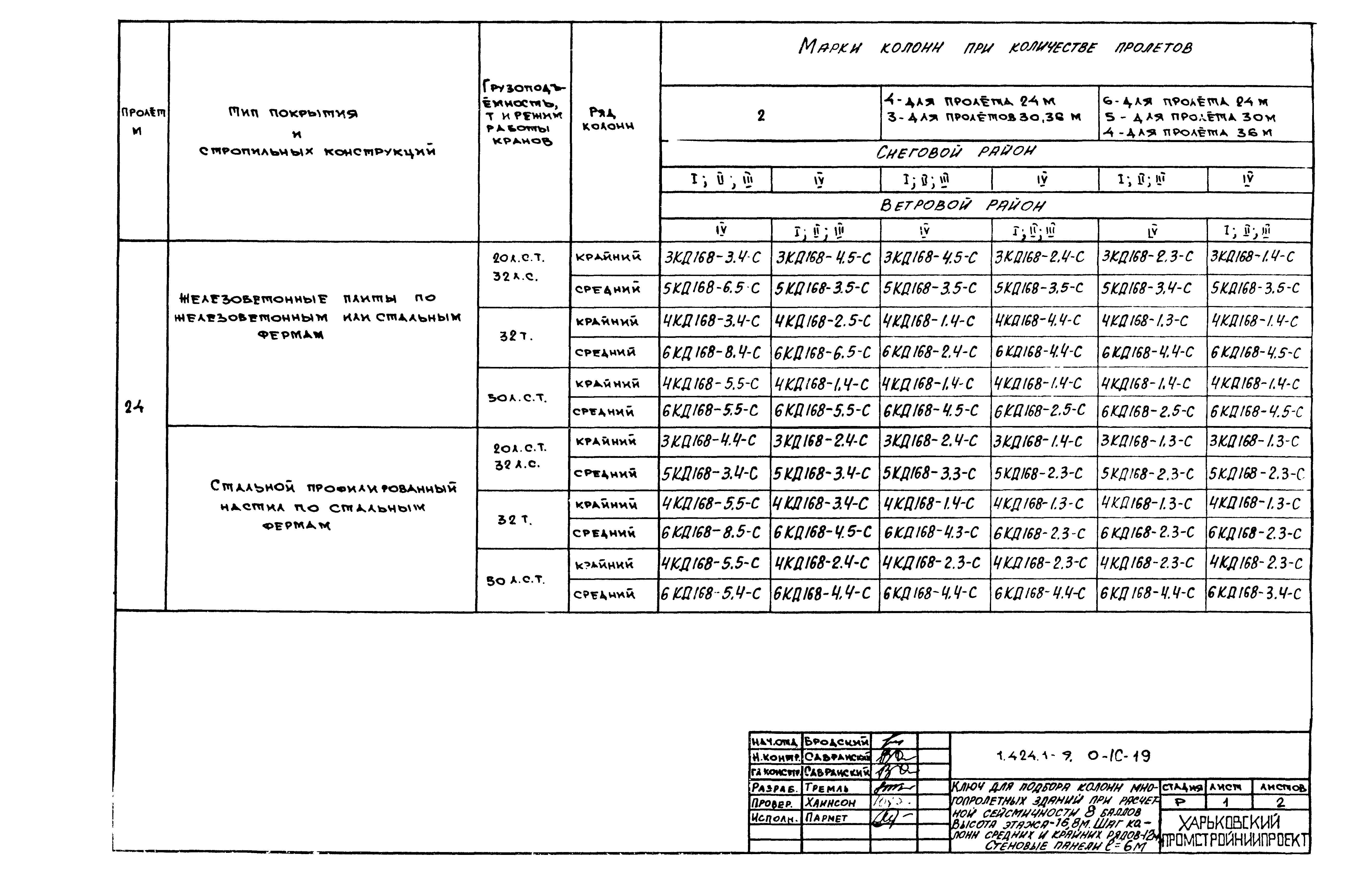 Серия 1.424.1-9