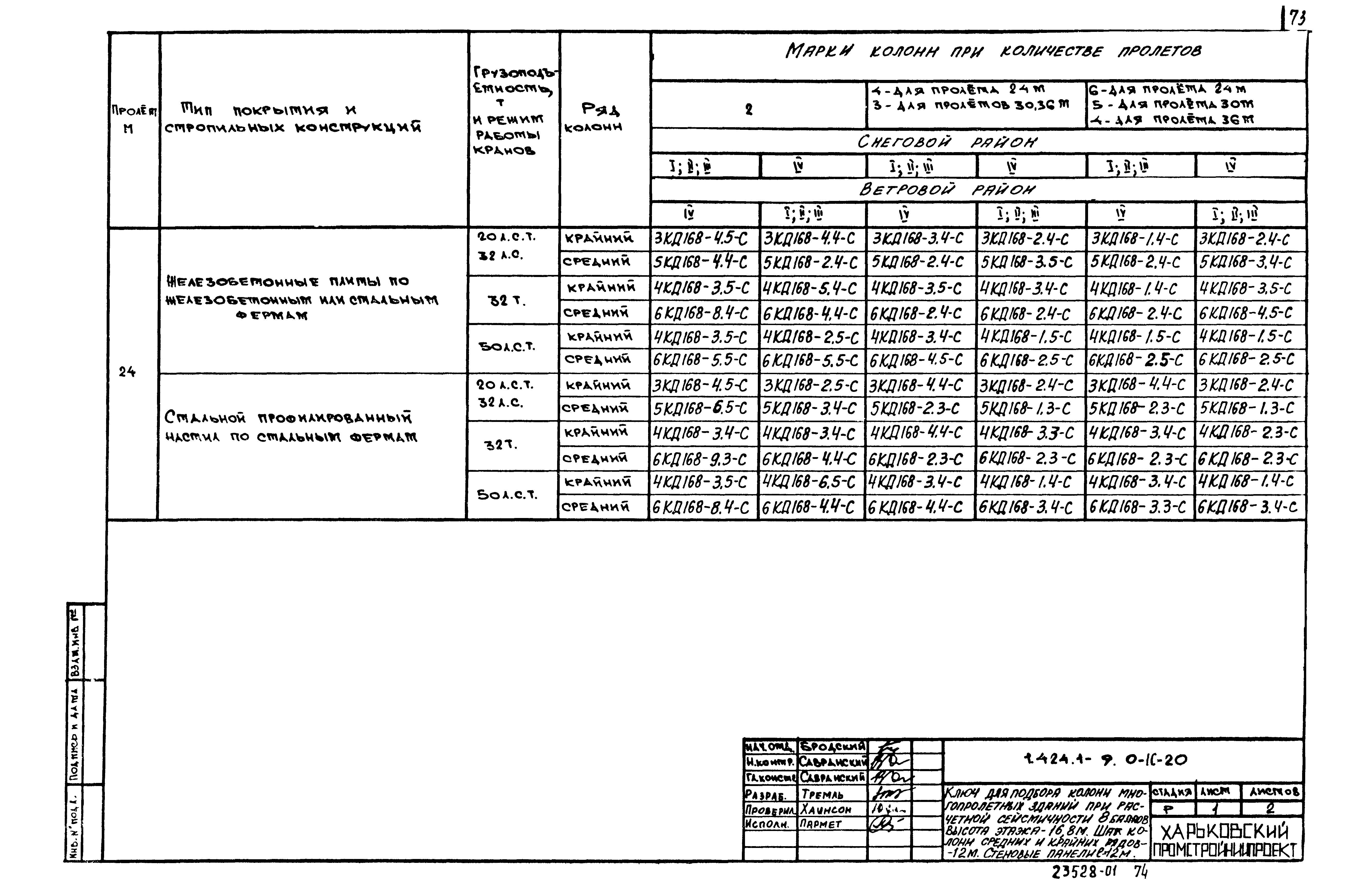 Серия 1.424.1-9