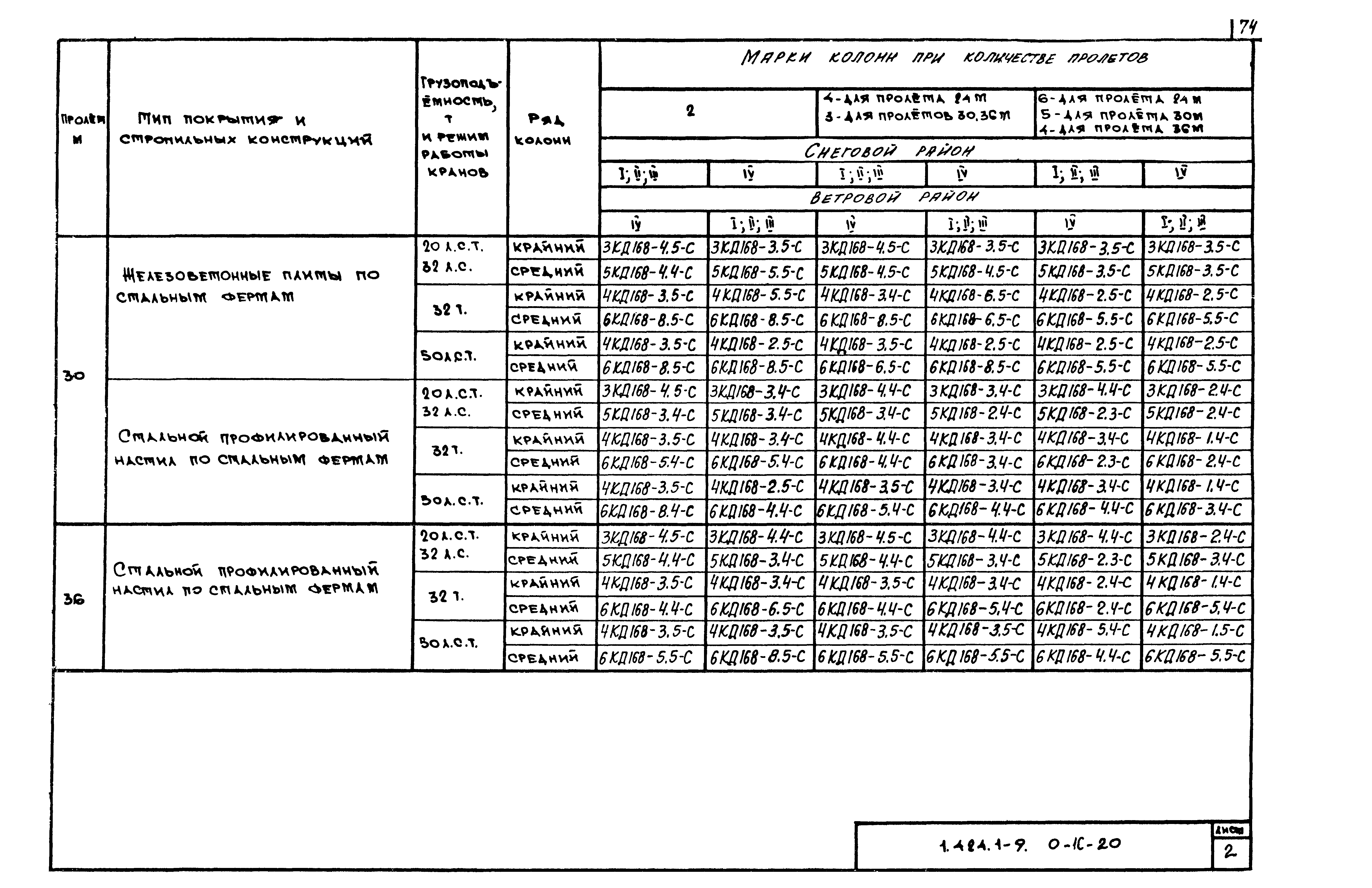 Серия 1.424.1-9