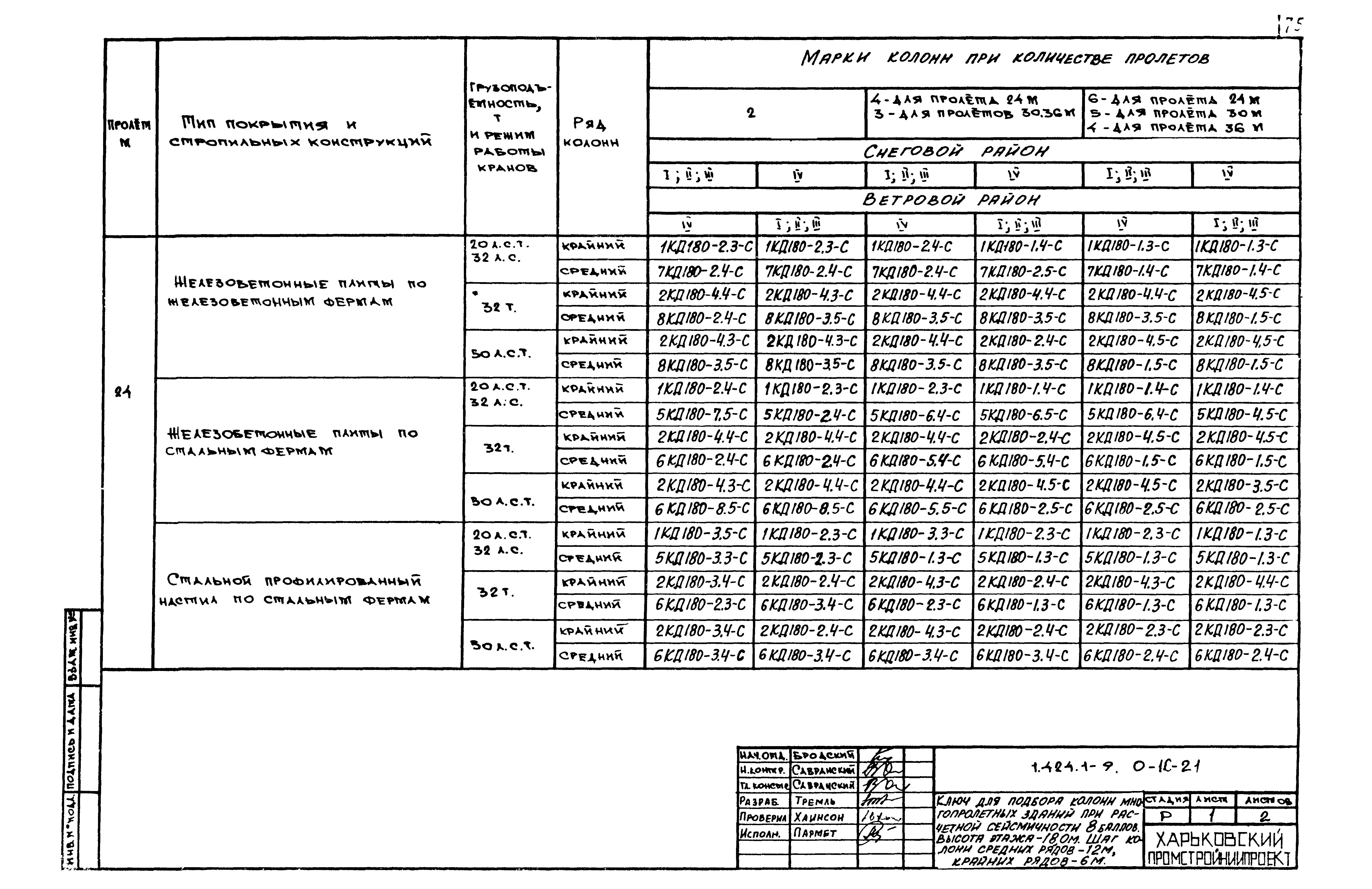 Серия 1.424.1-9