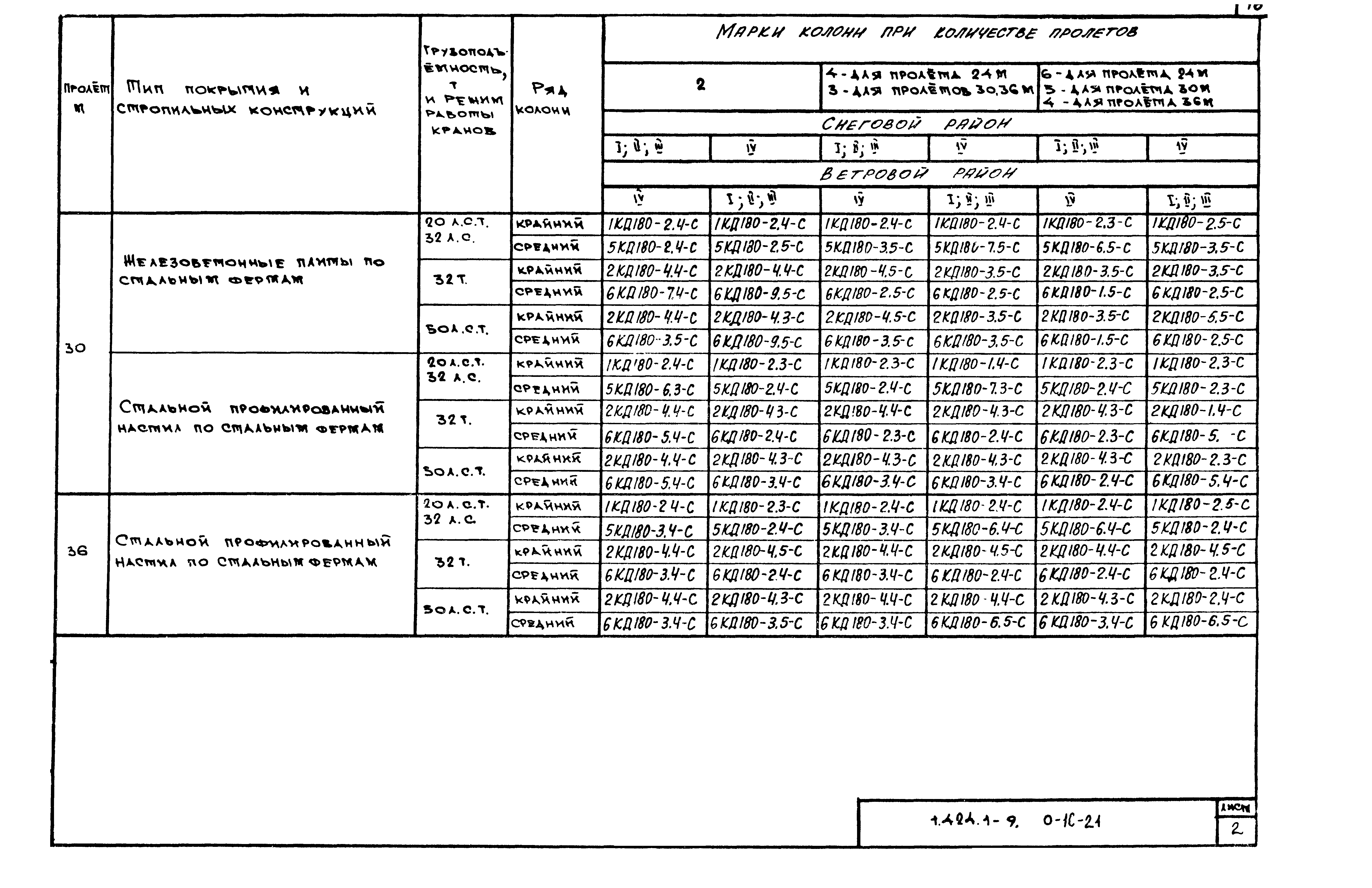 Серия 1.424.1-9