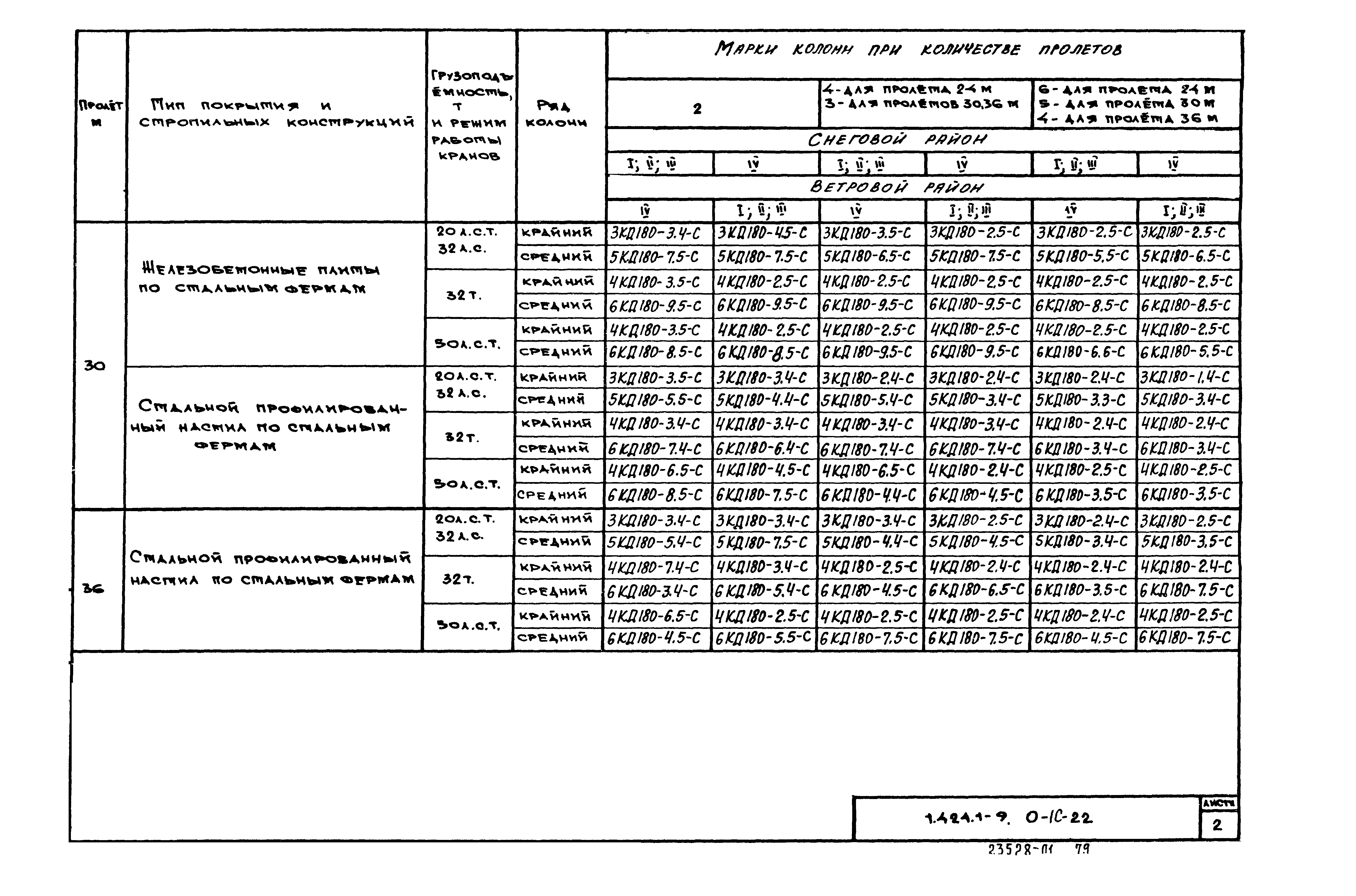 Серия 1.424.1-9