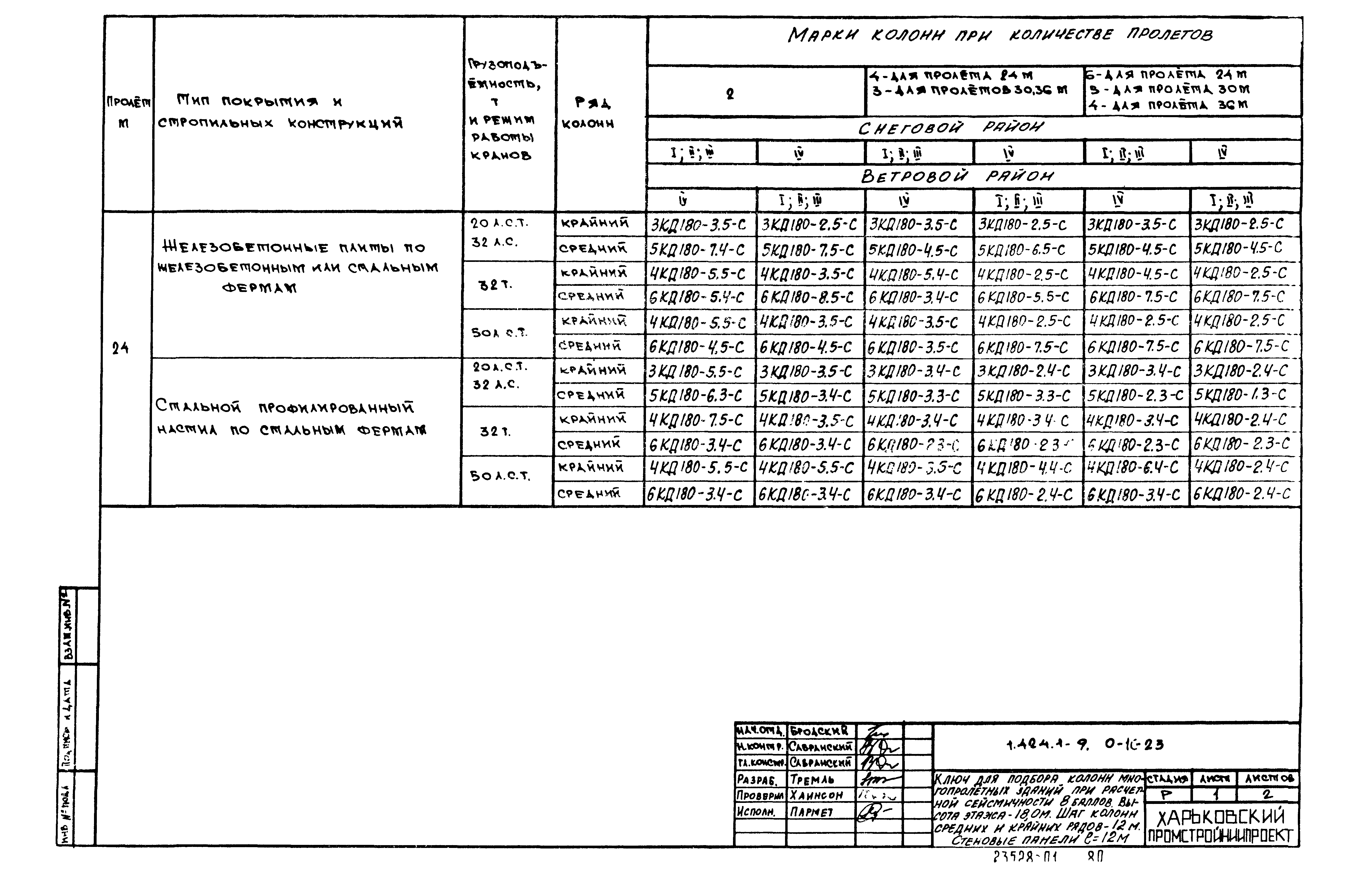 Серия 1.424.1-9