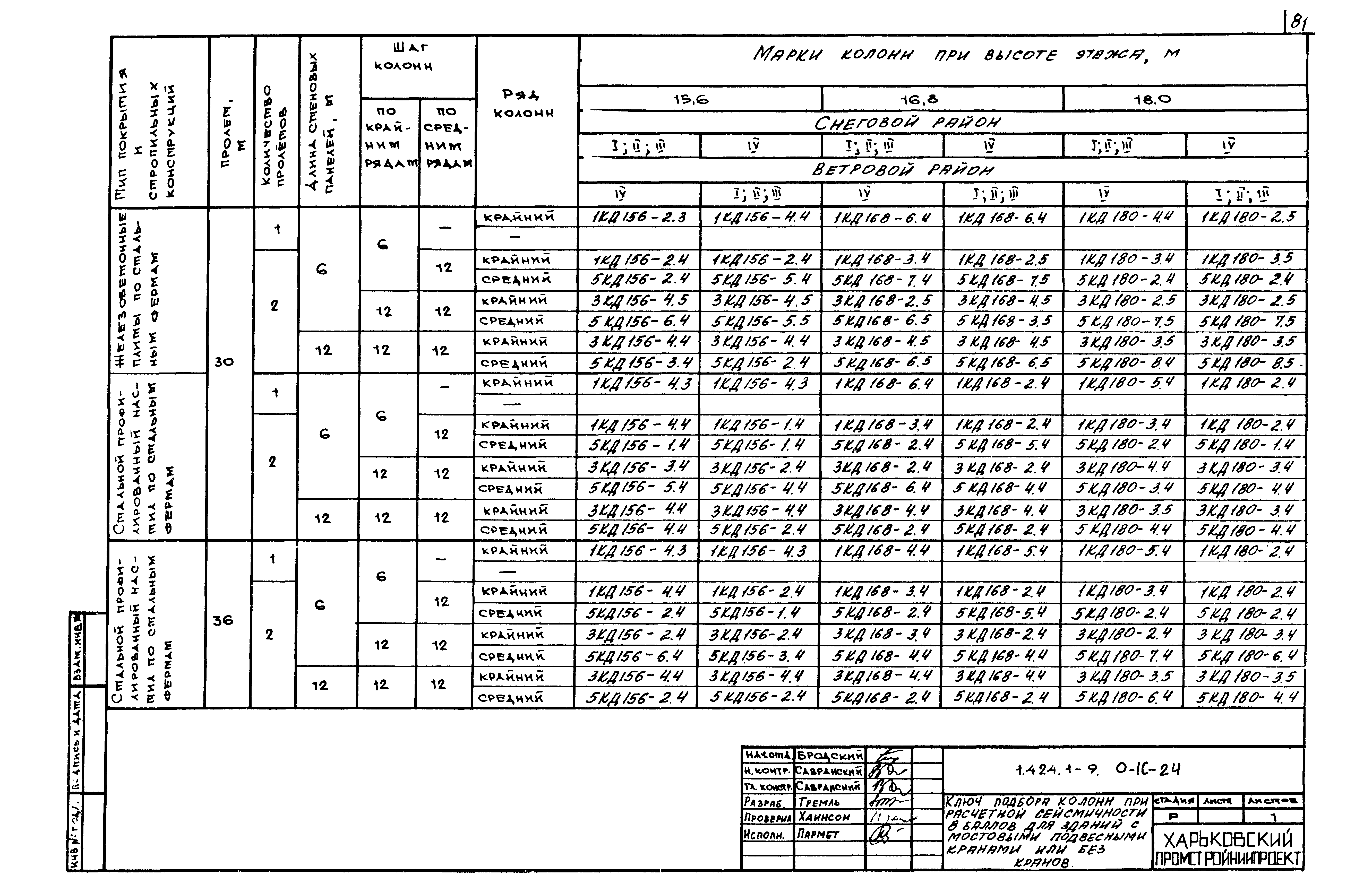 Серия 1.424.1-9