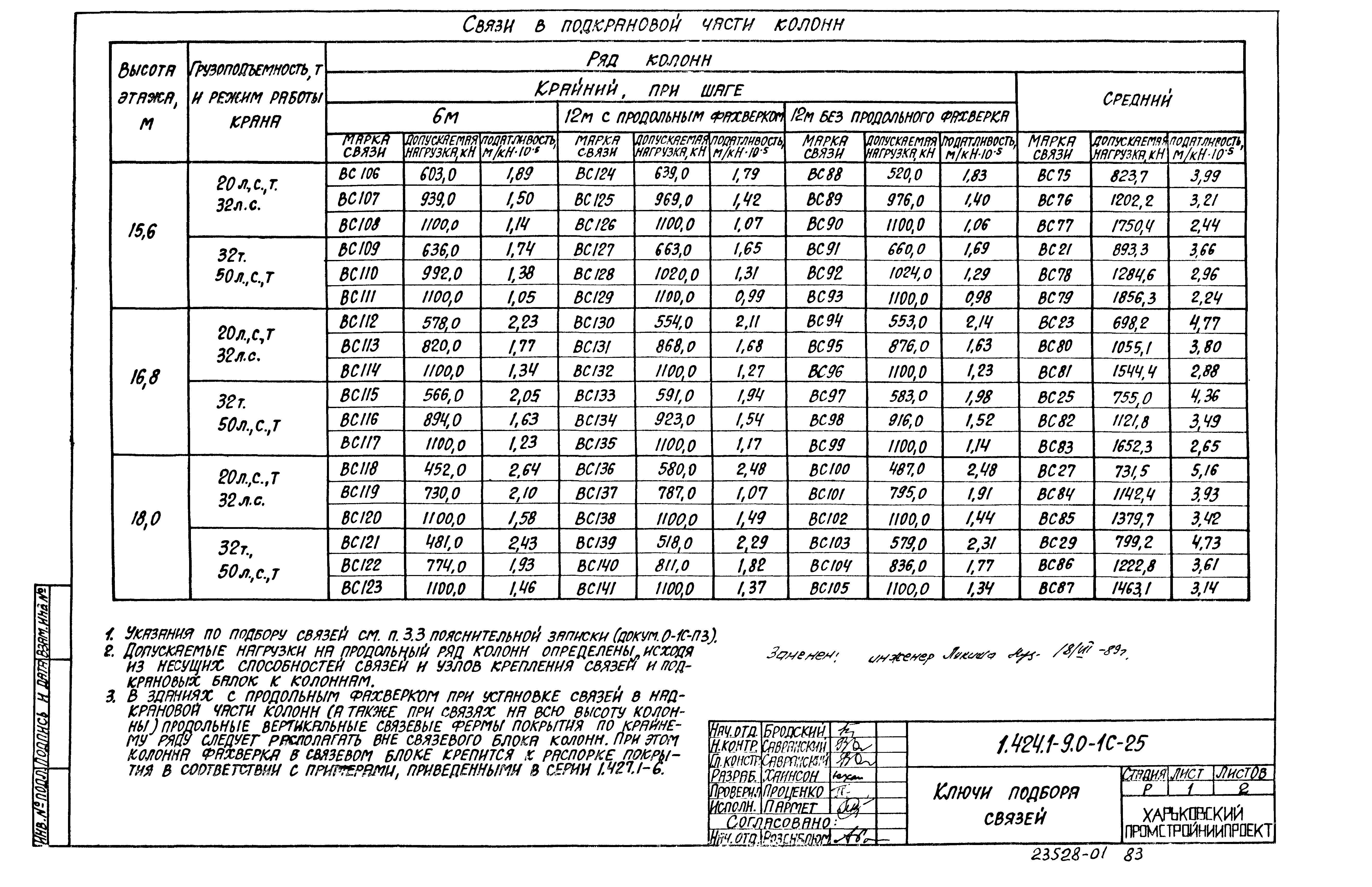 Серия 1.424.1-9