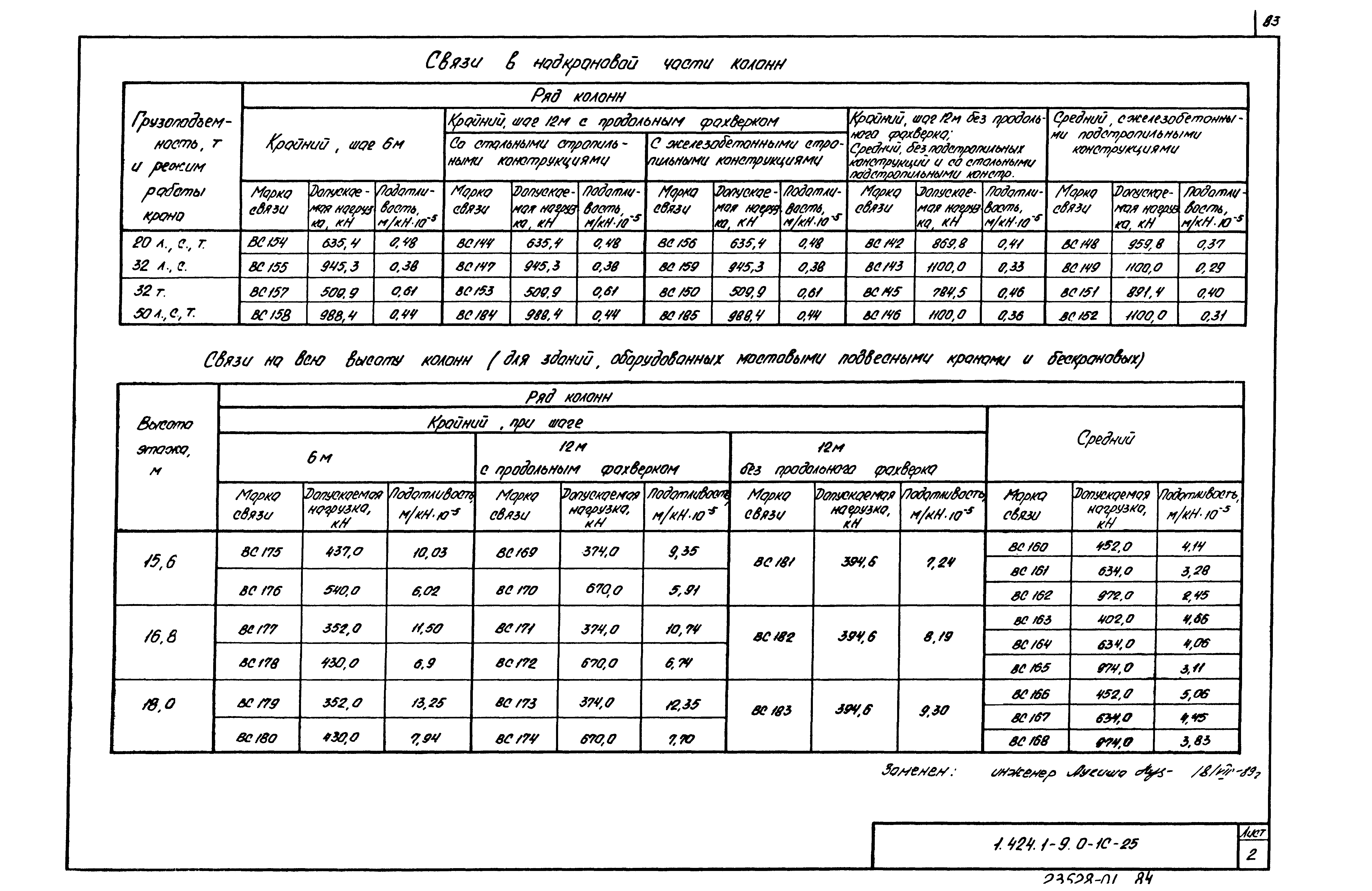 Серия 1.424.1-9