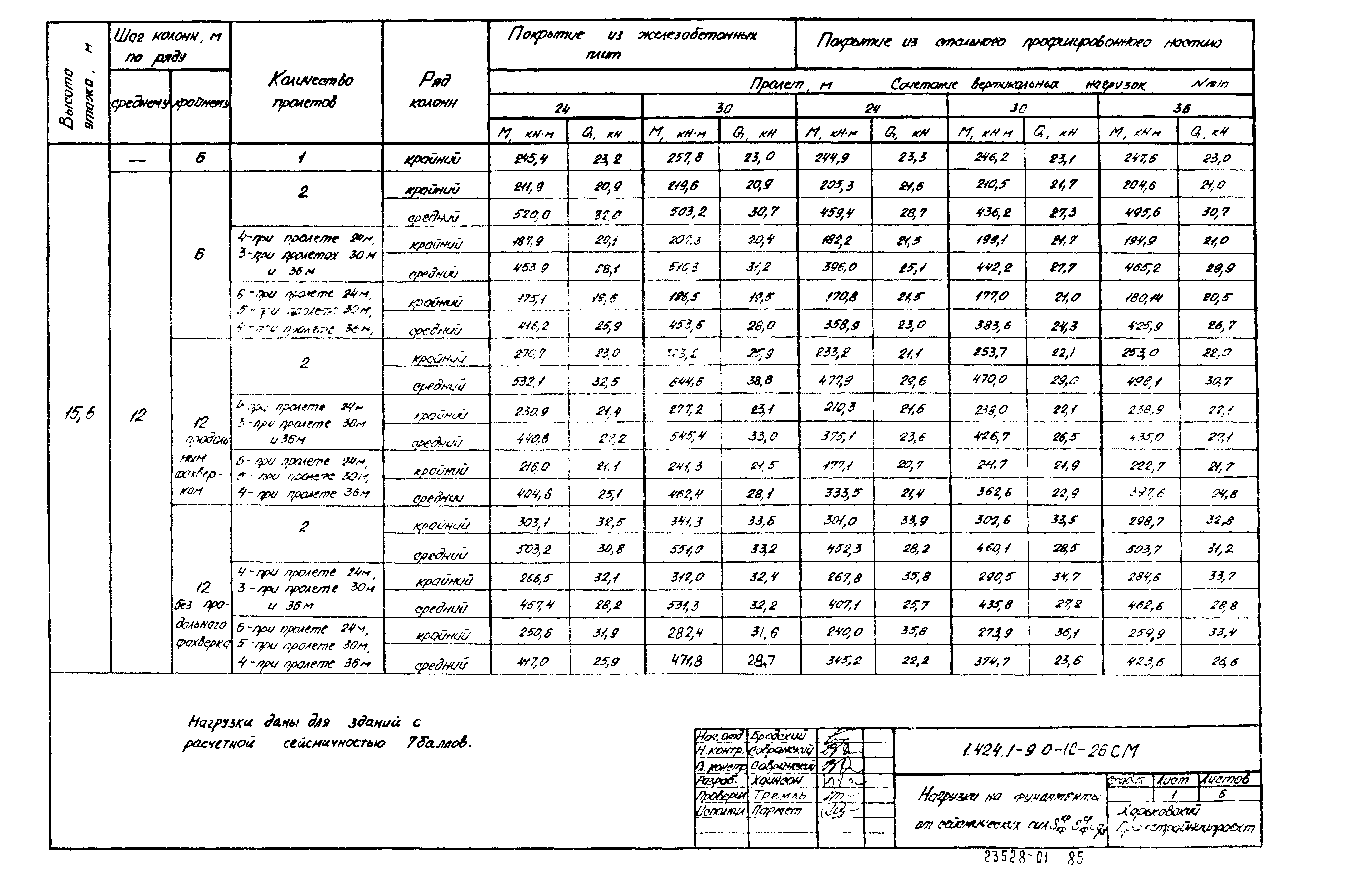 Серия 1.424.1-9