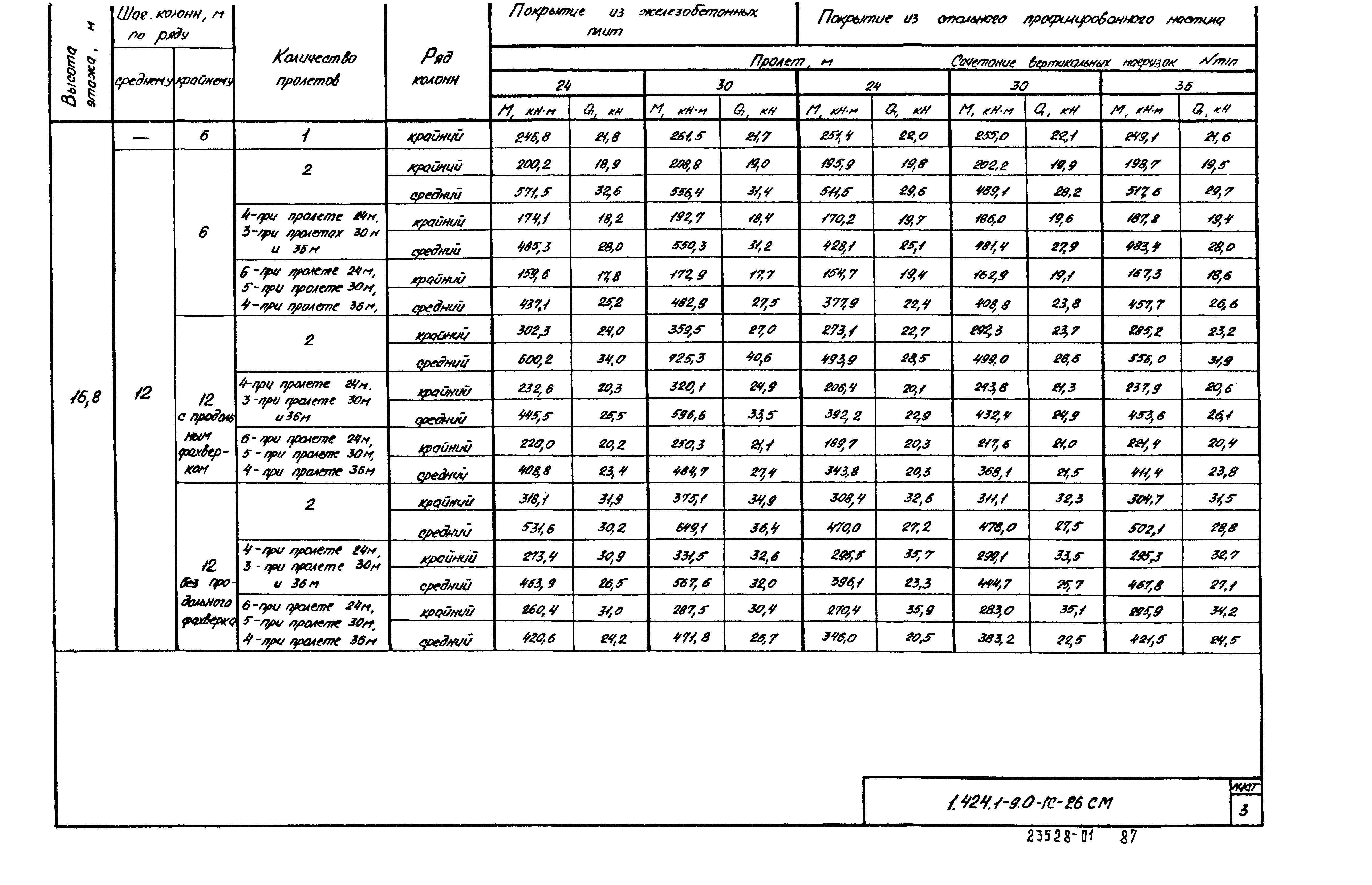 Серия 1.424.1-9