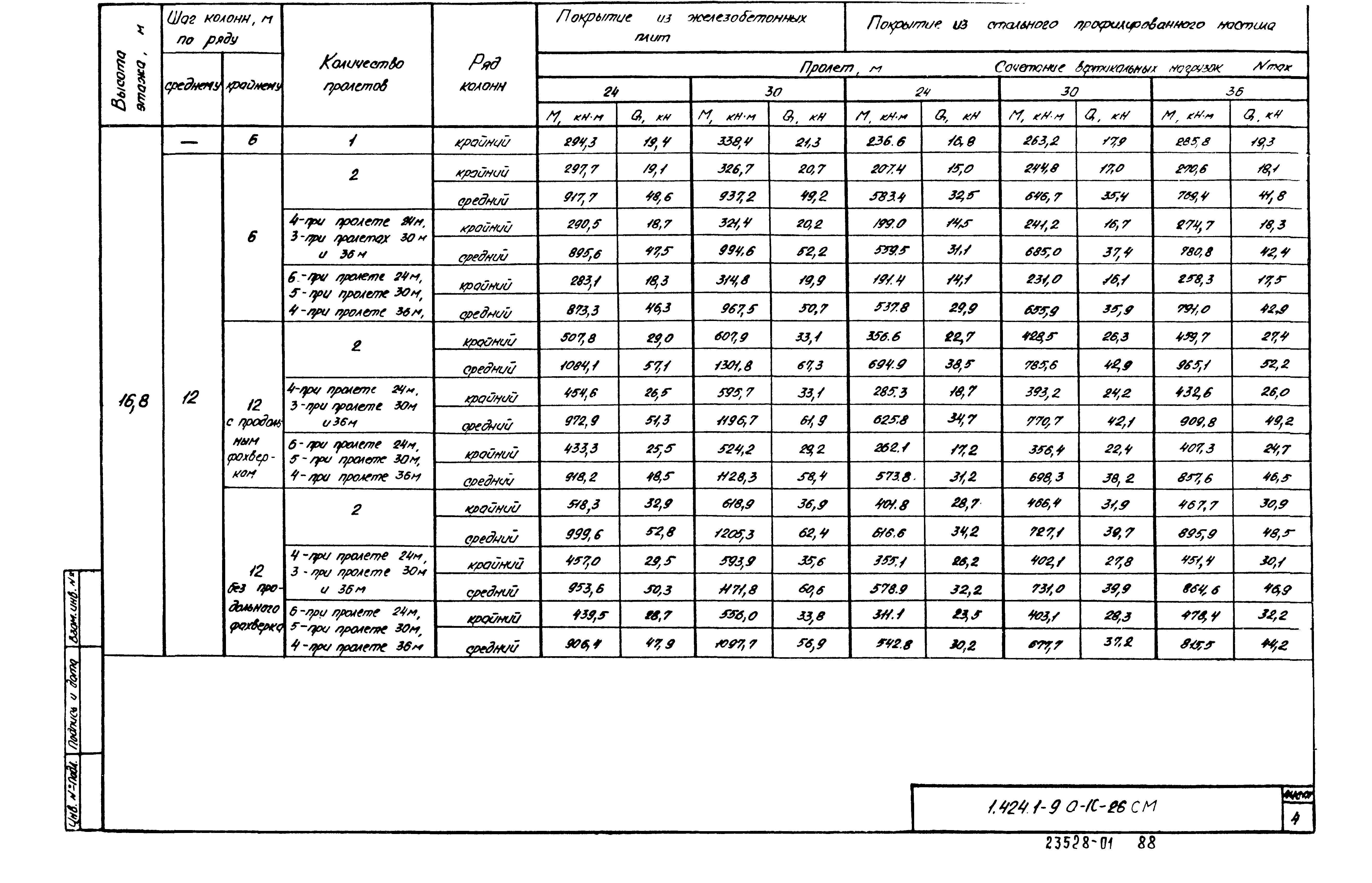 Серия 1.424.1-9