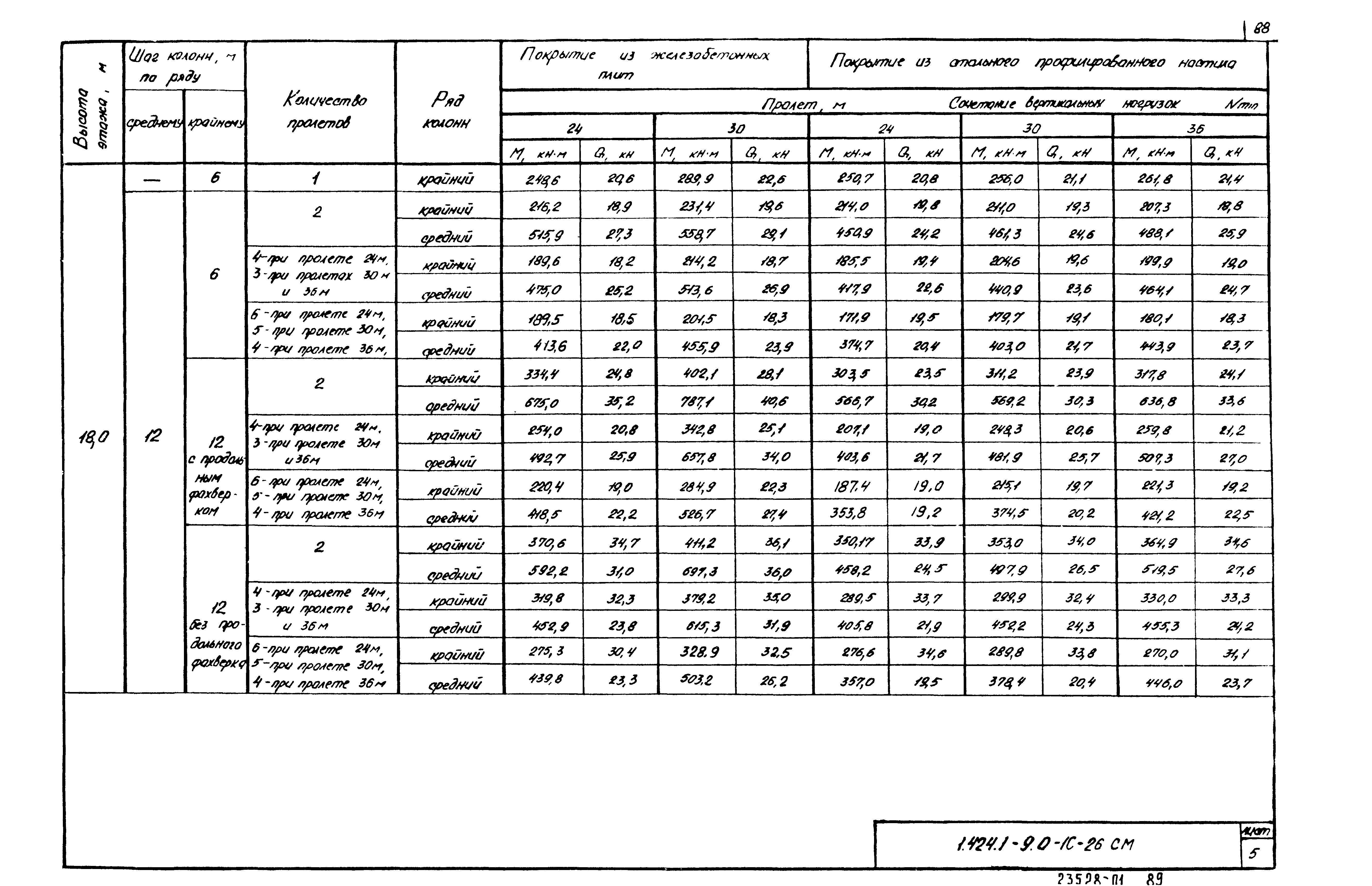 Серия 1.424.1-9