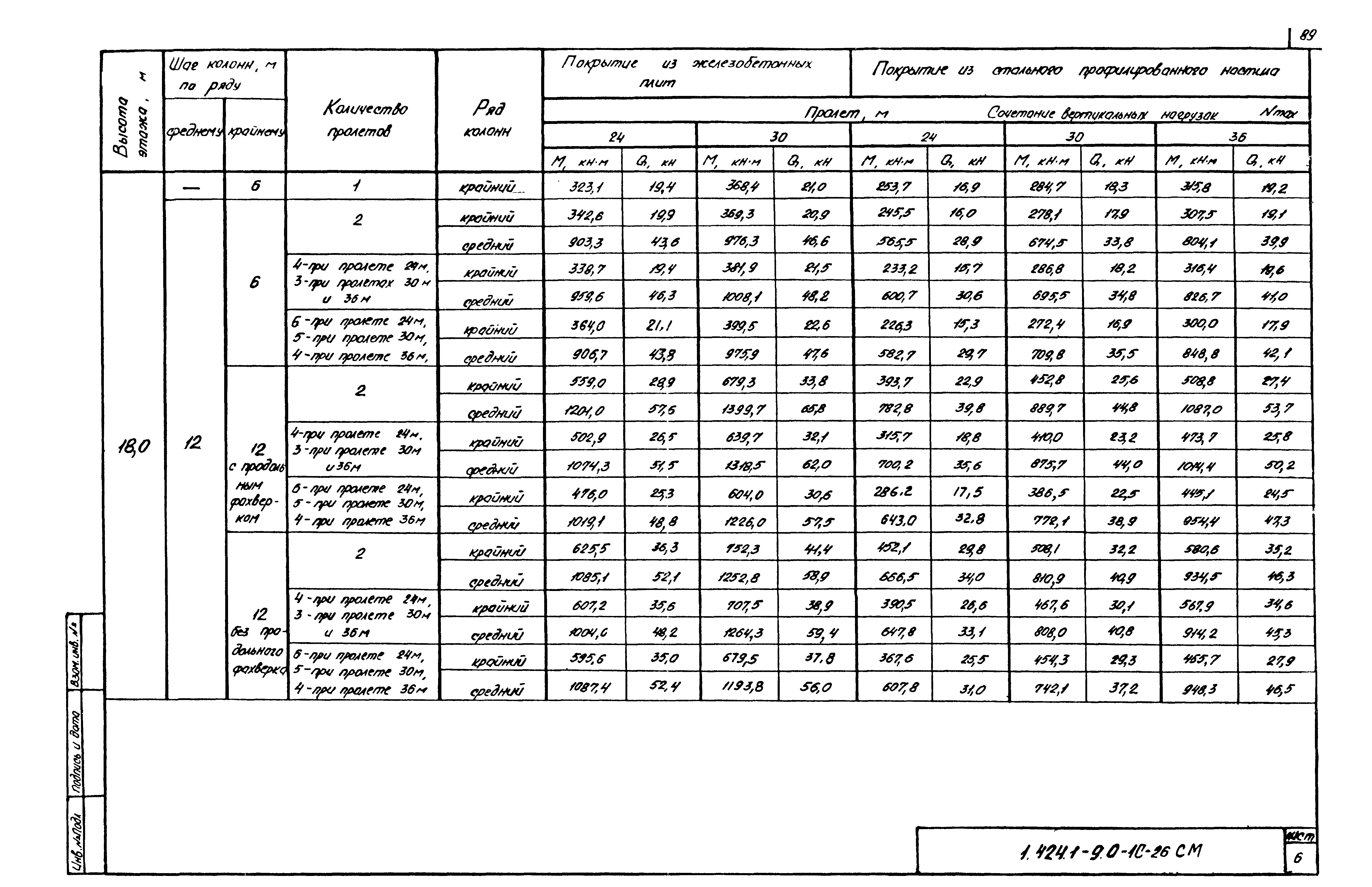 Серия 1.424.1-9