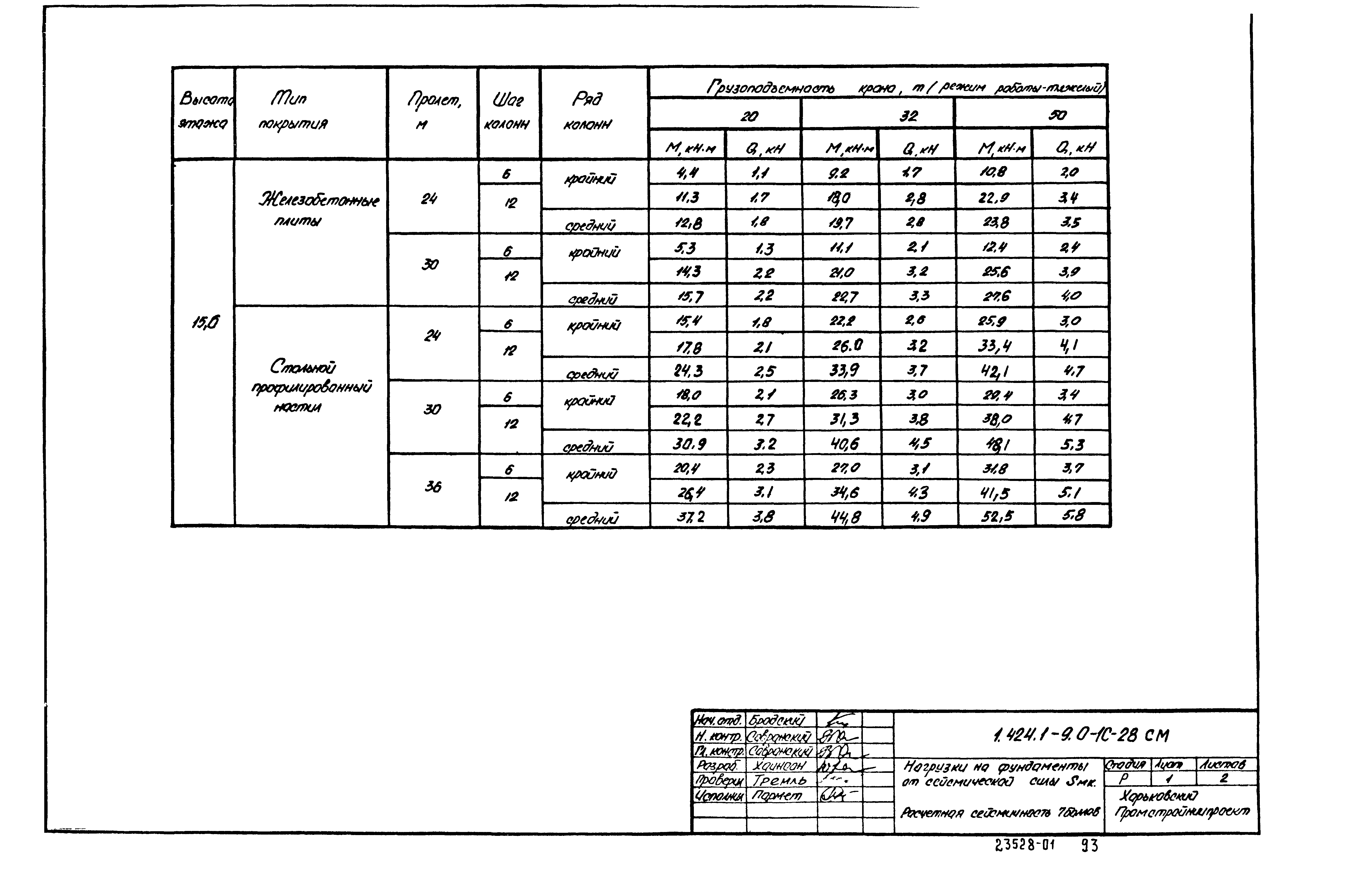 Серия 1.424.1-9