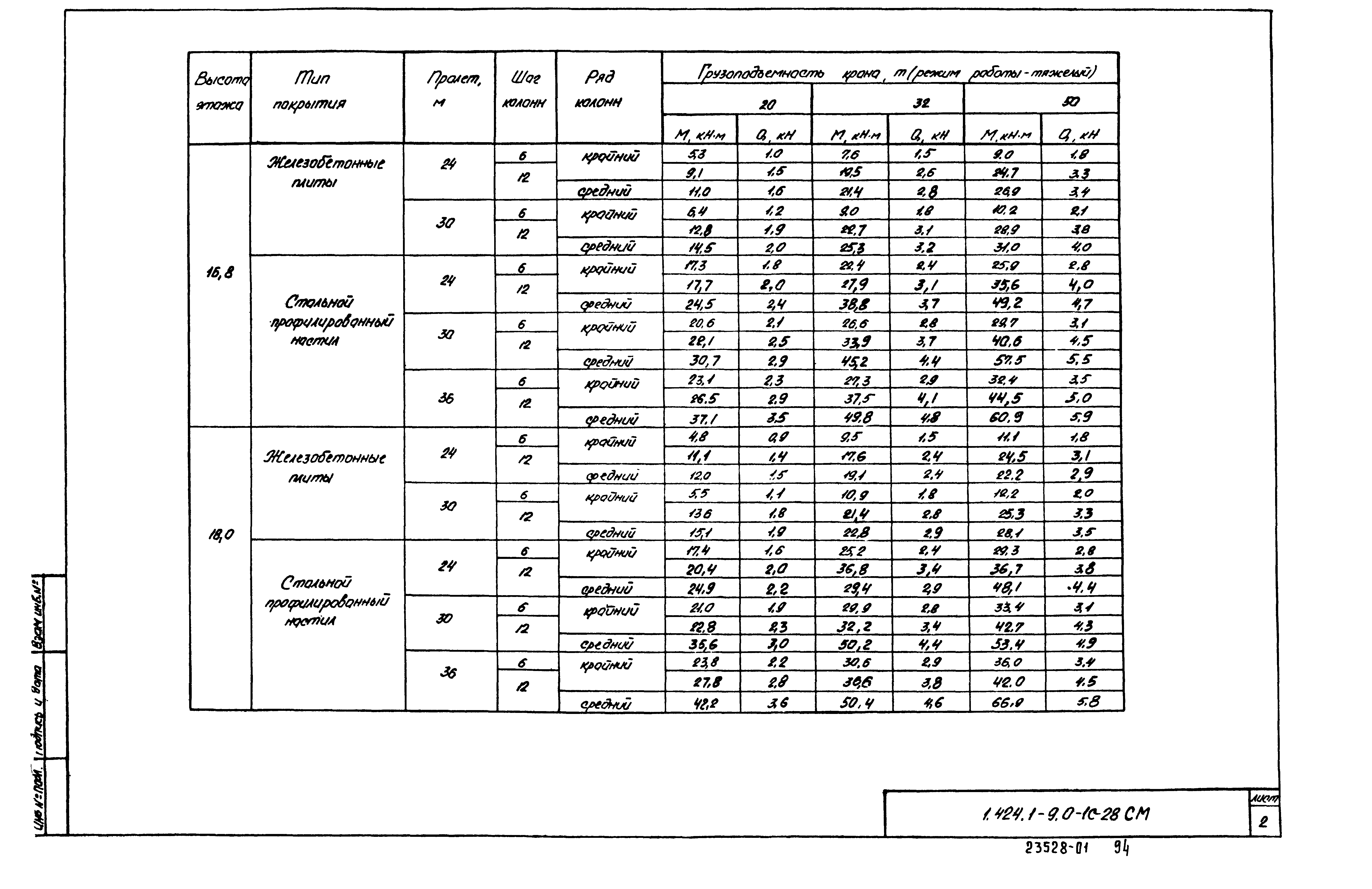 Серия 1.424.1-9