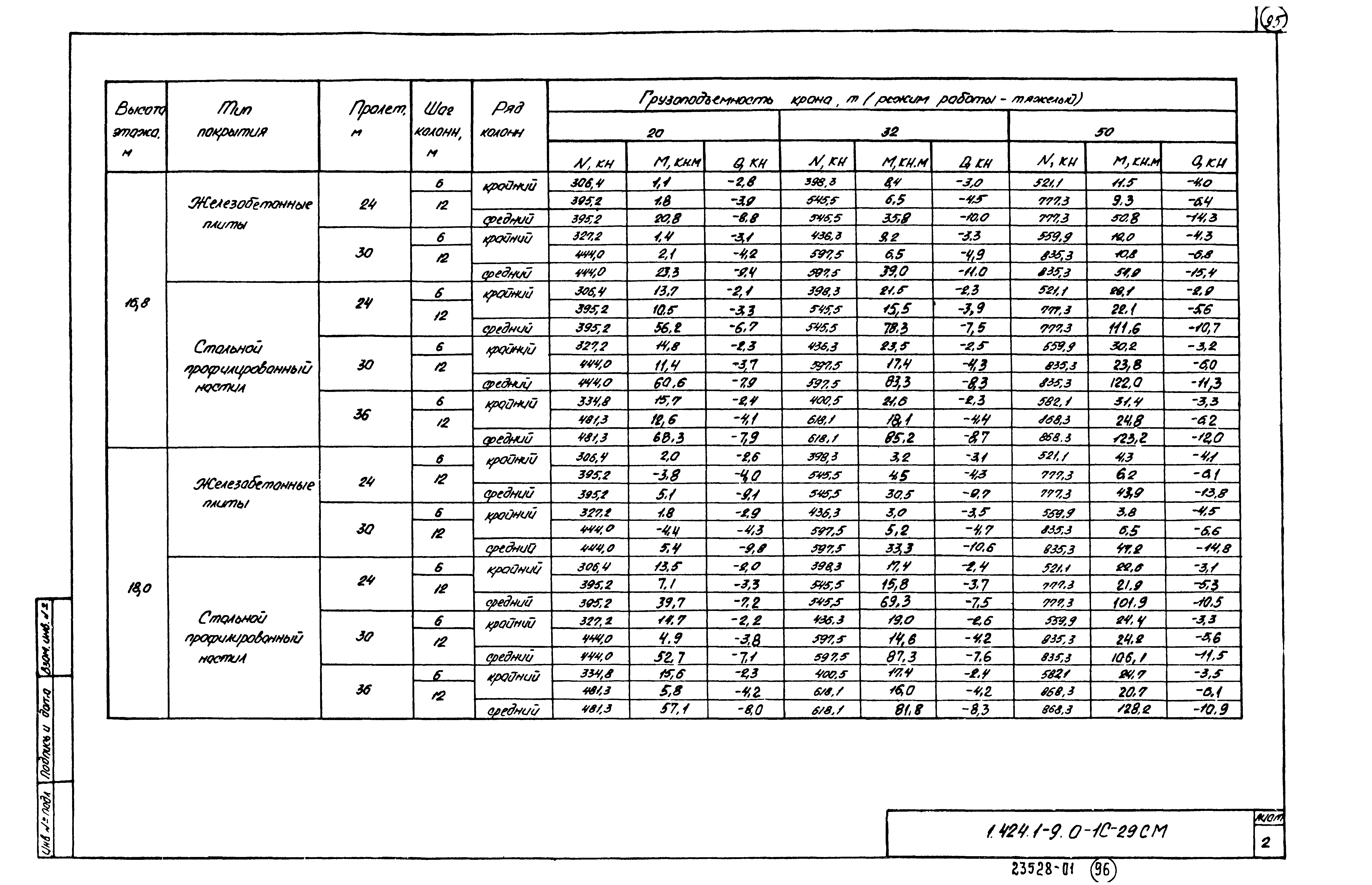 Серия 1.424.1-9