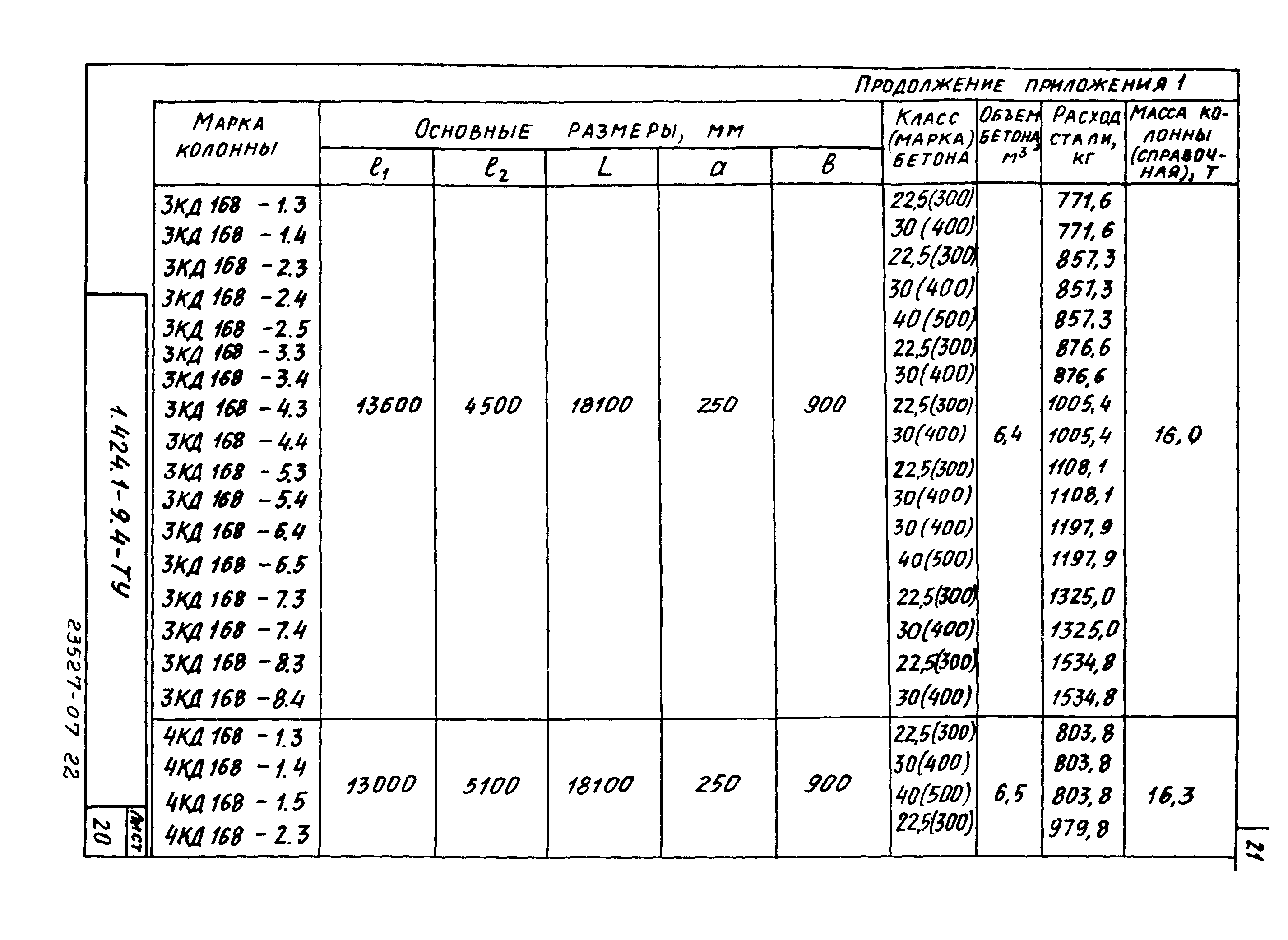 Серия 1.424.1-9