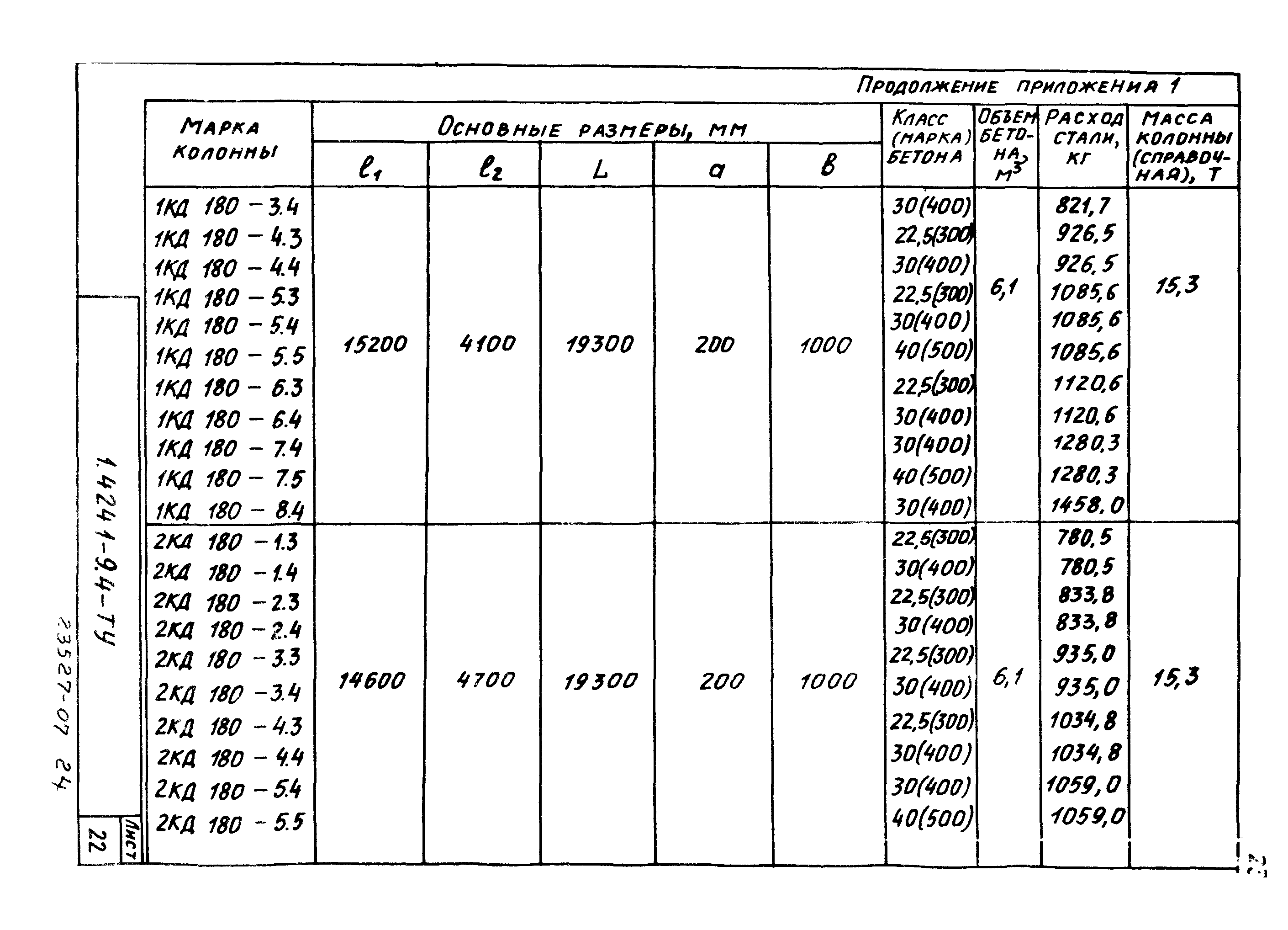 Серия 1.424.1-9