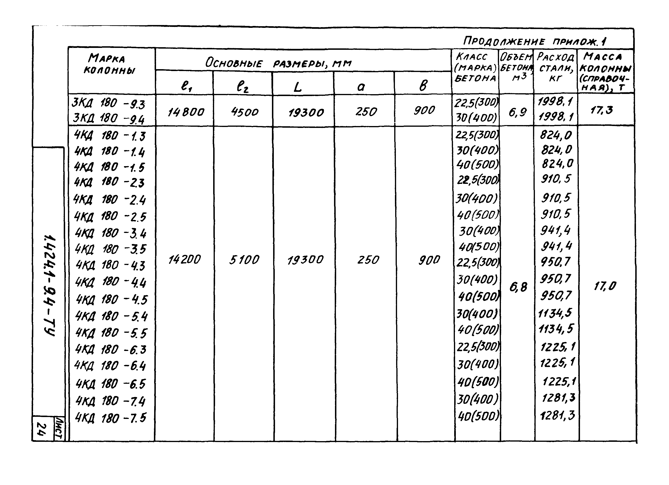 Серия 1.424.1-9