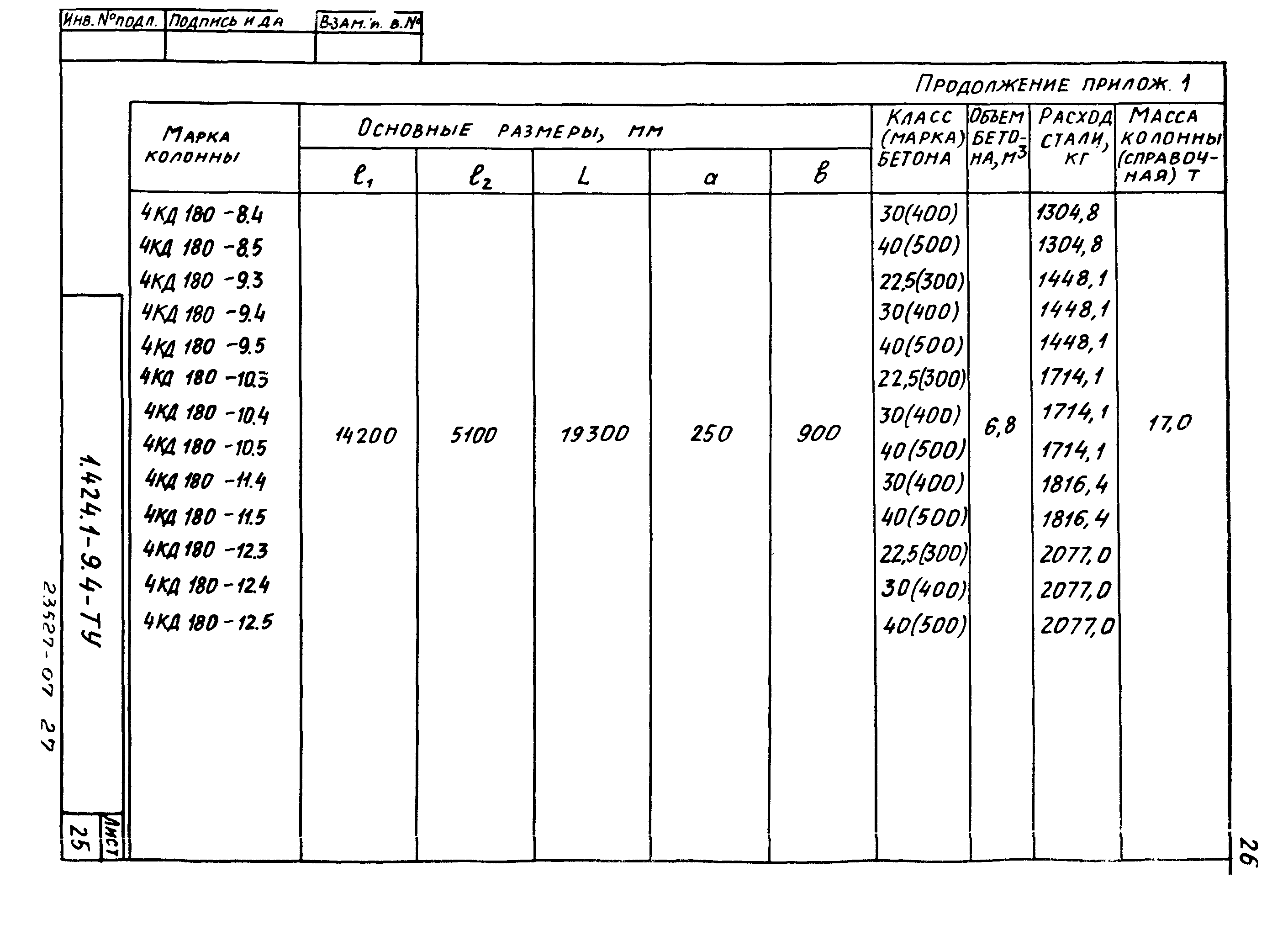 Серия 1.424.1-9