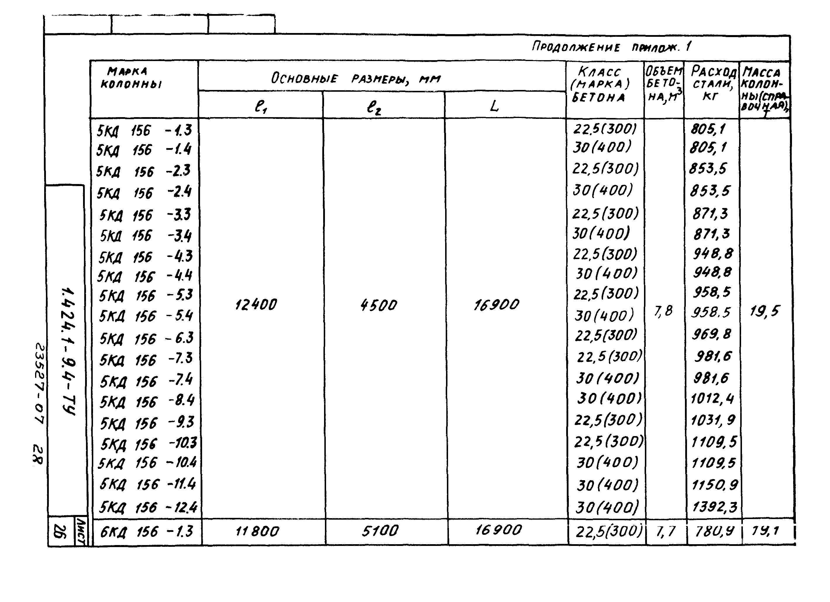 Серия 1.424.1-9