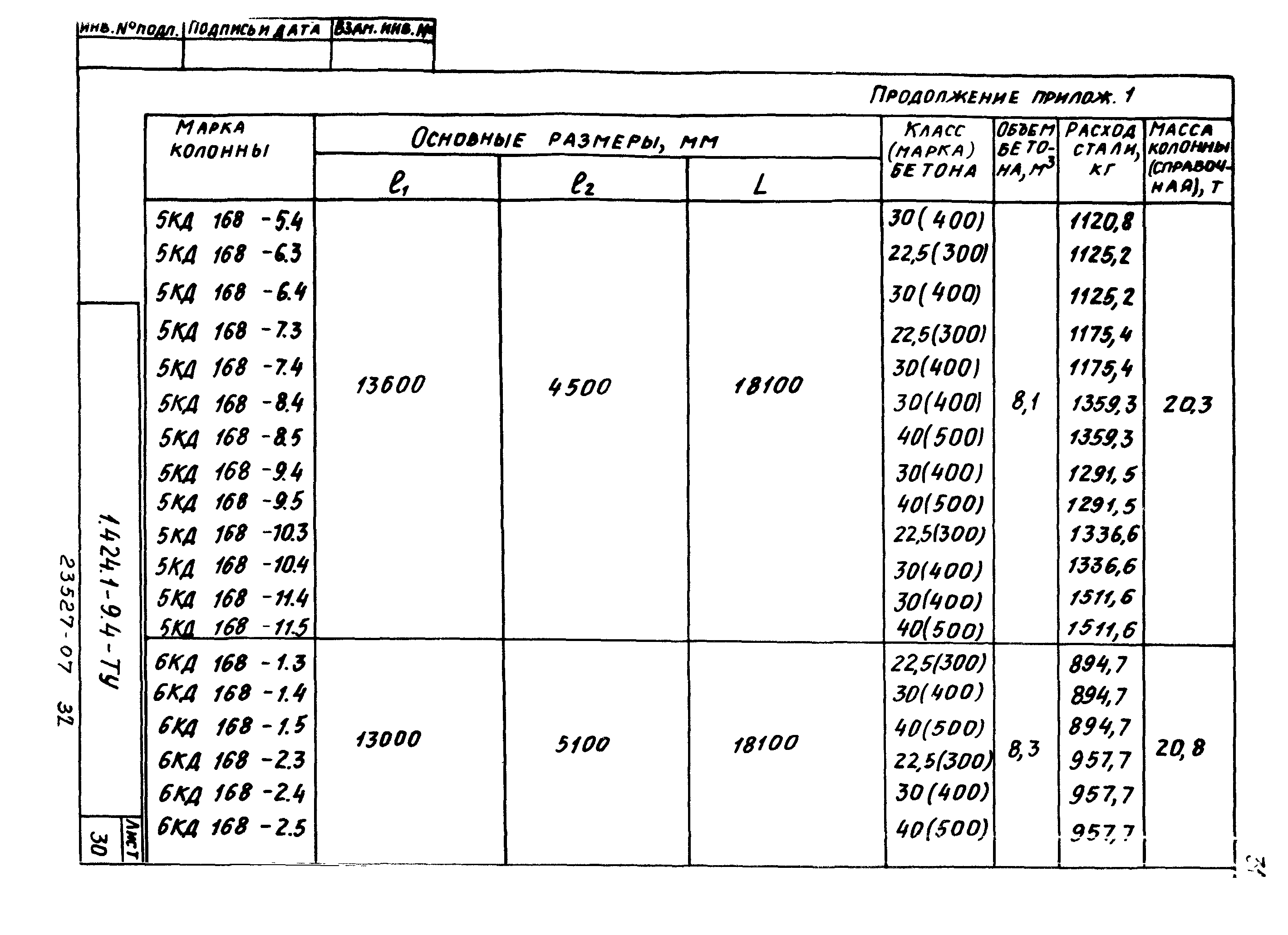 Серия 1.424.1-9