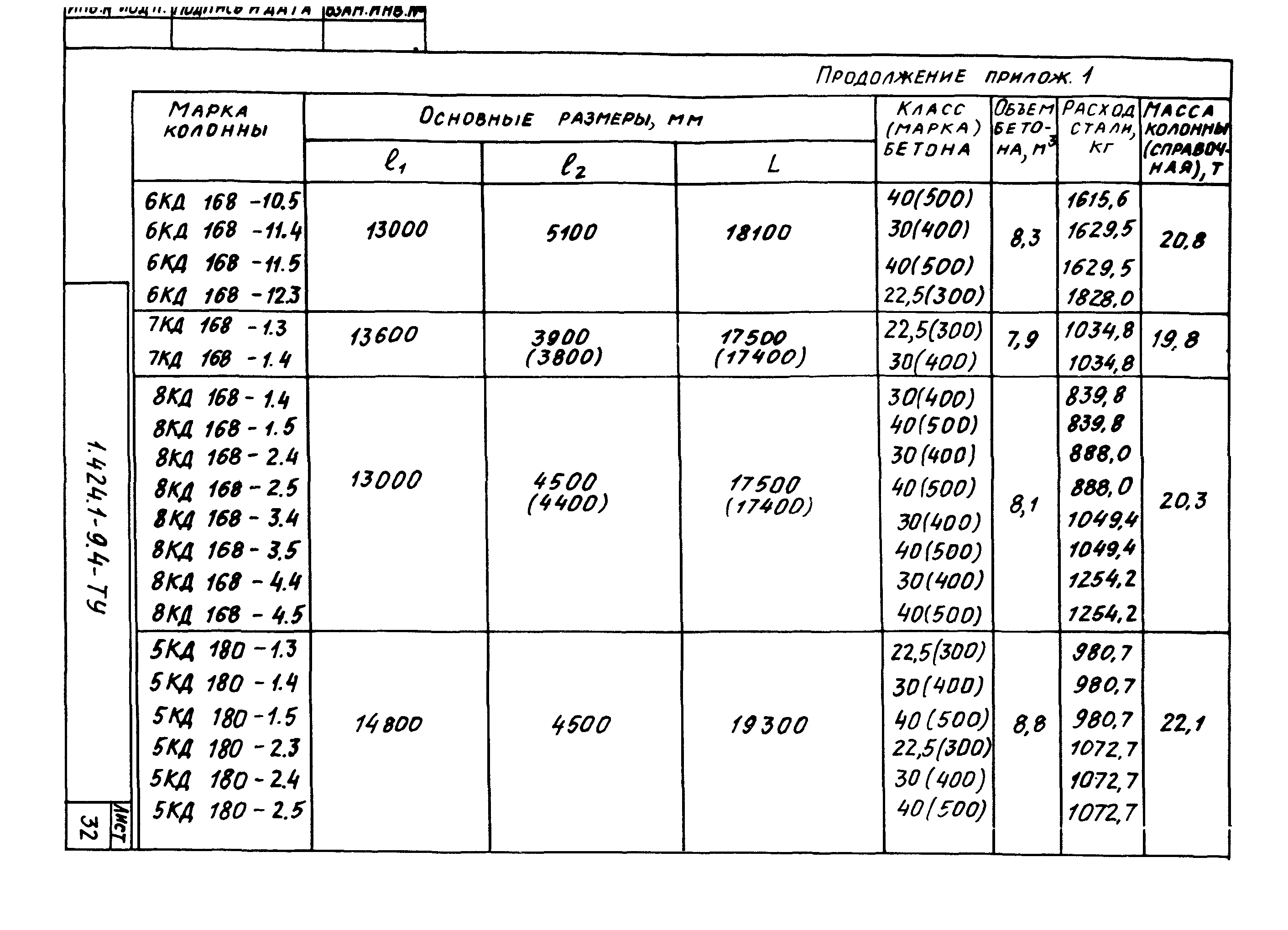 Серия 1.424.1-9