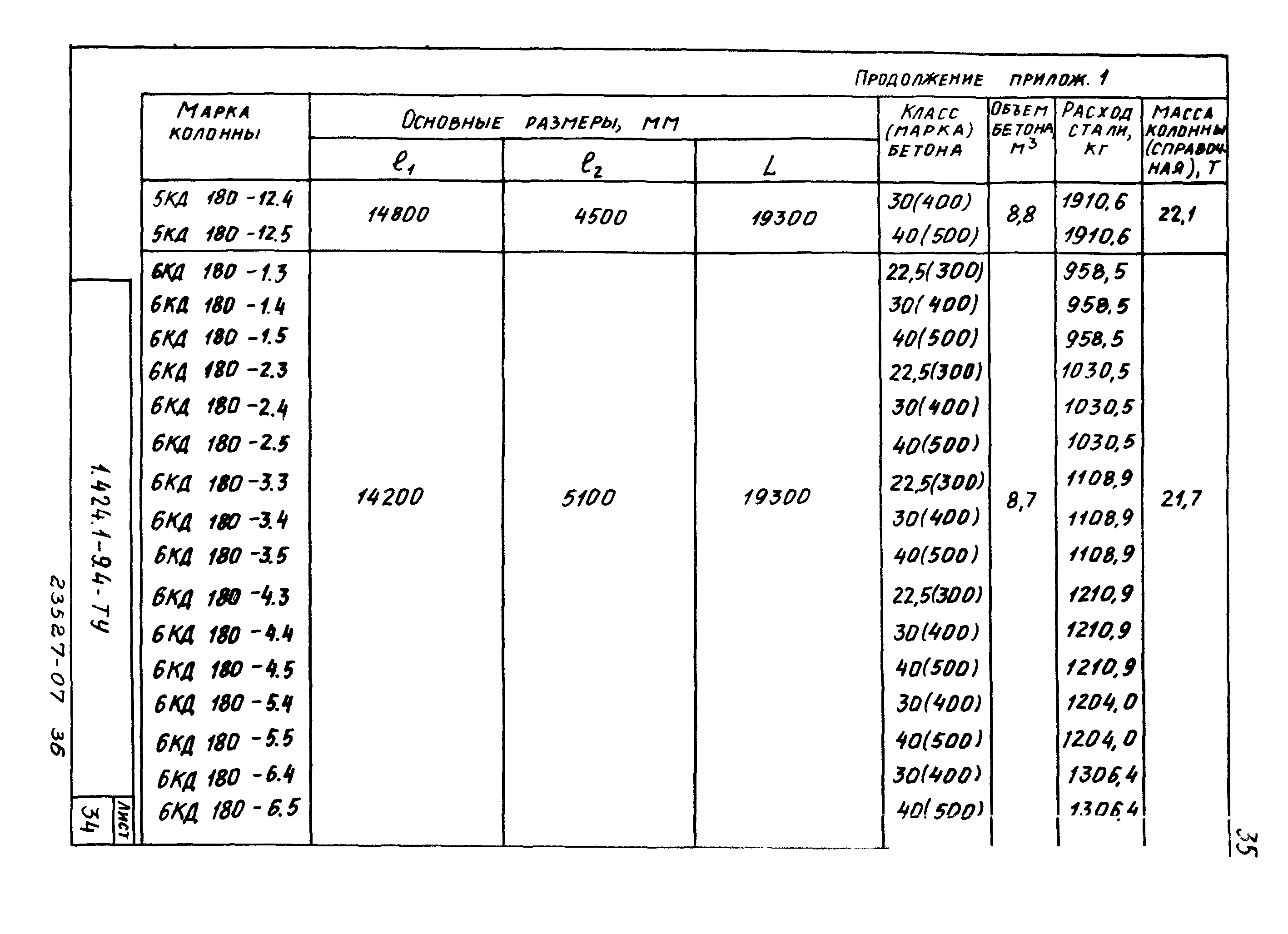 Серия 1.424.1-9