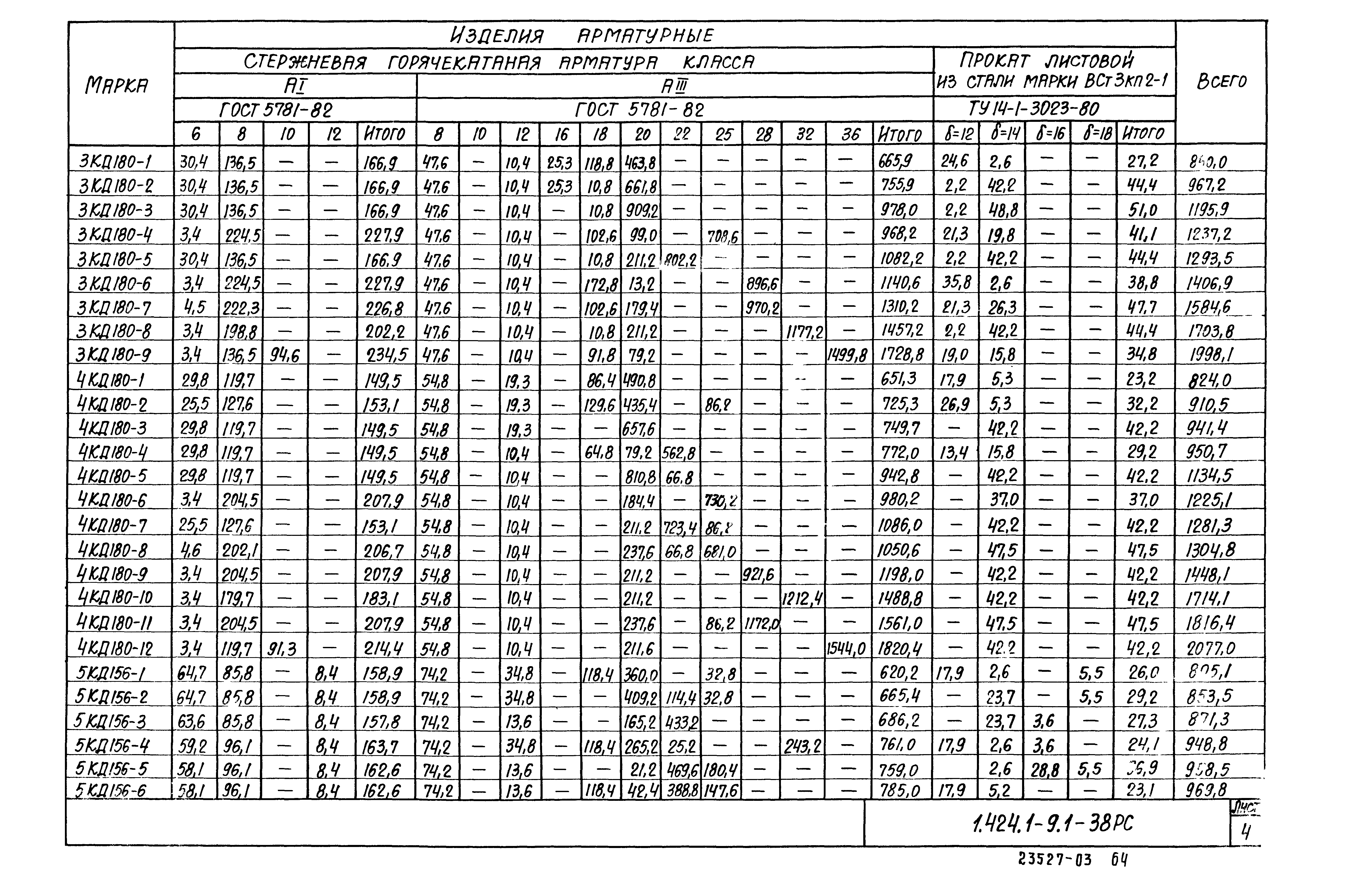 Серия 1.424.1-9