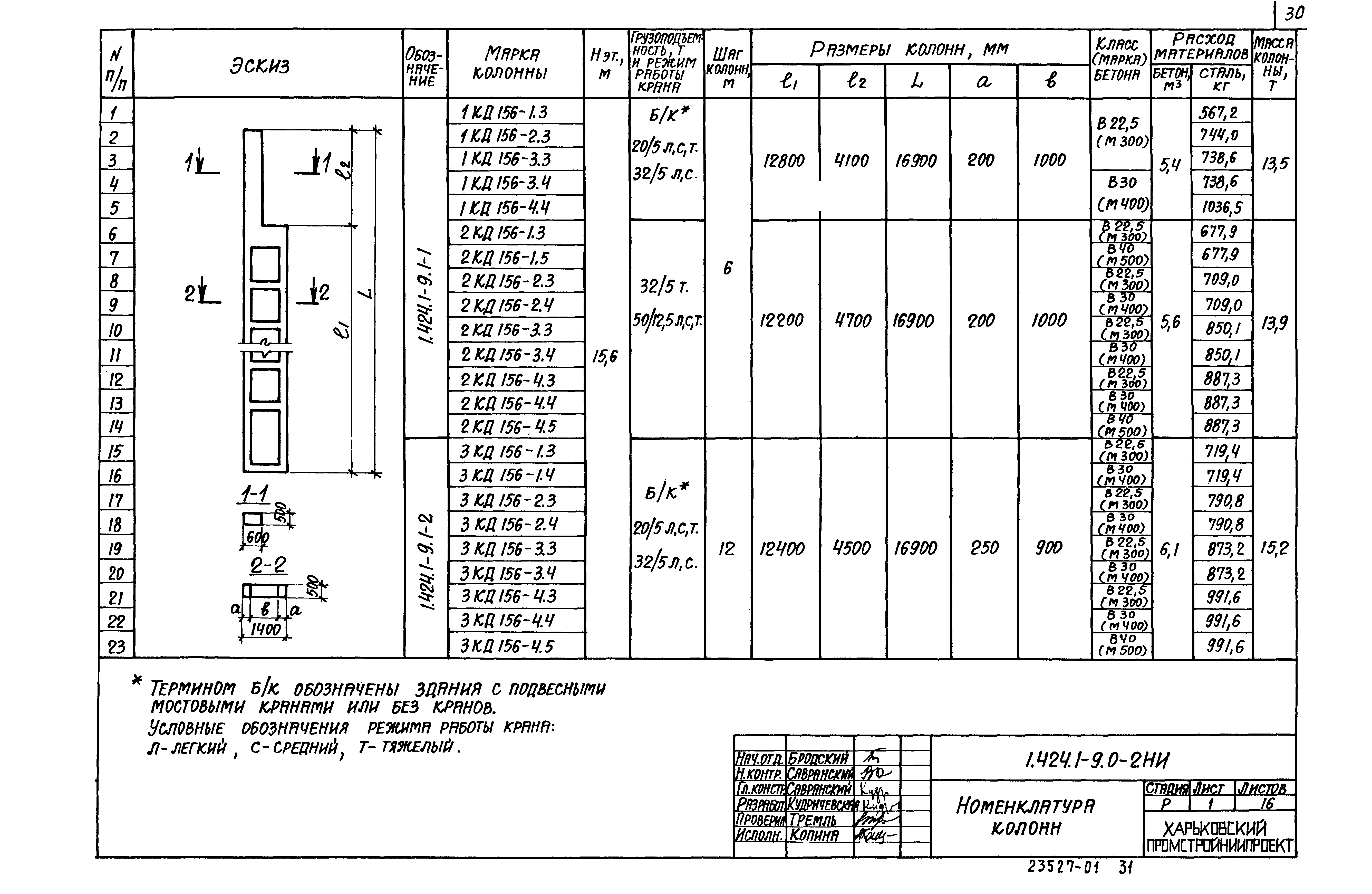 Серия 1.424.1-9