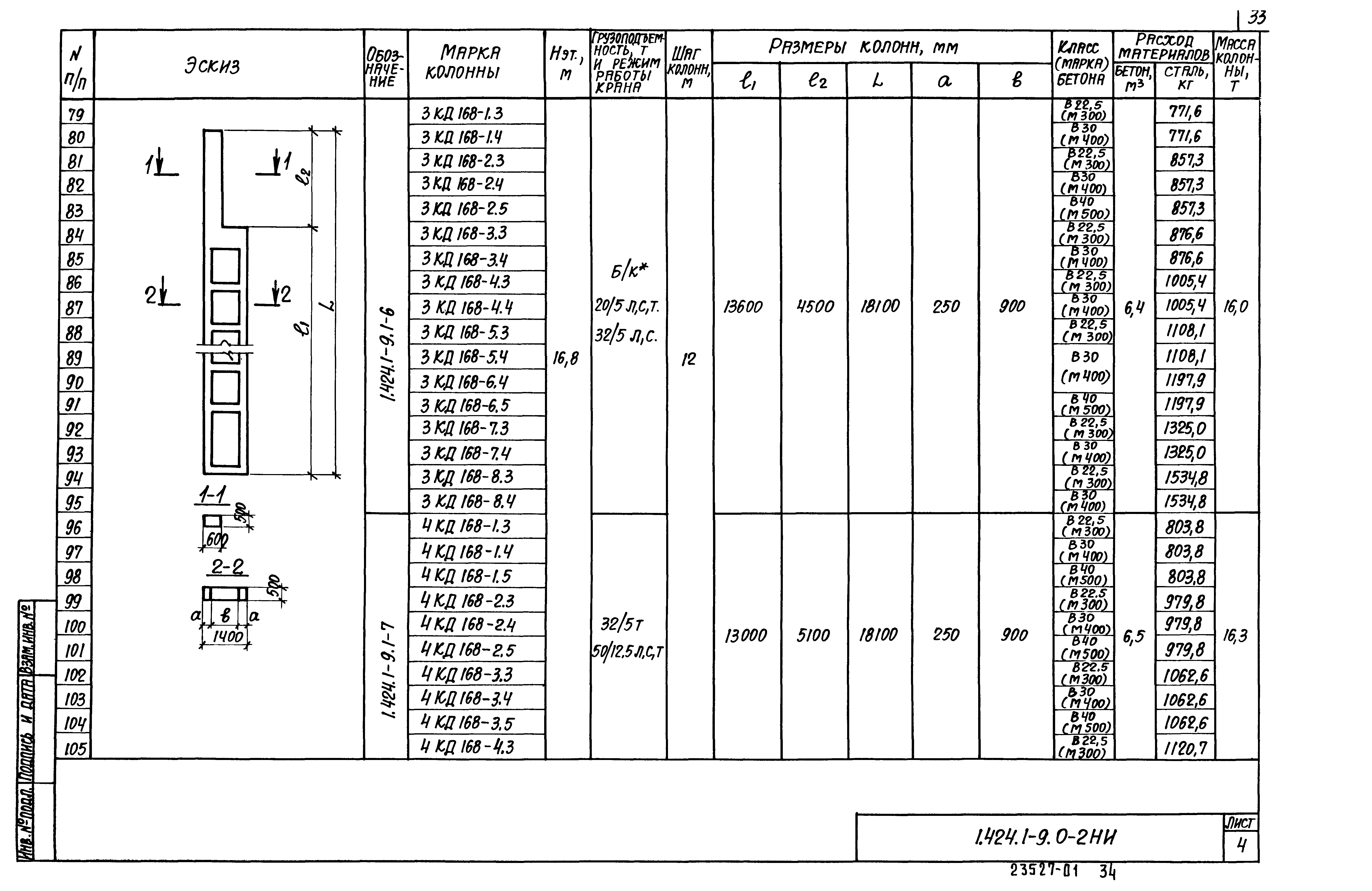 Серия 1.424.1-9